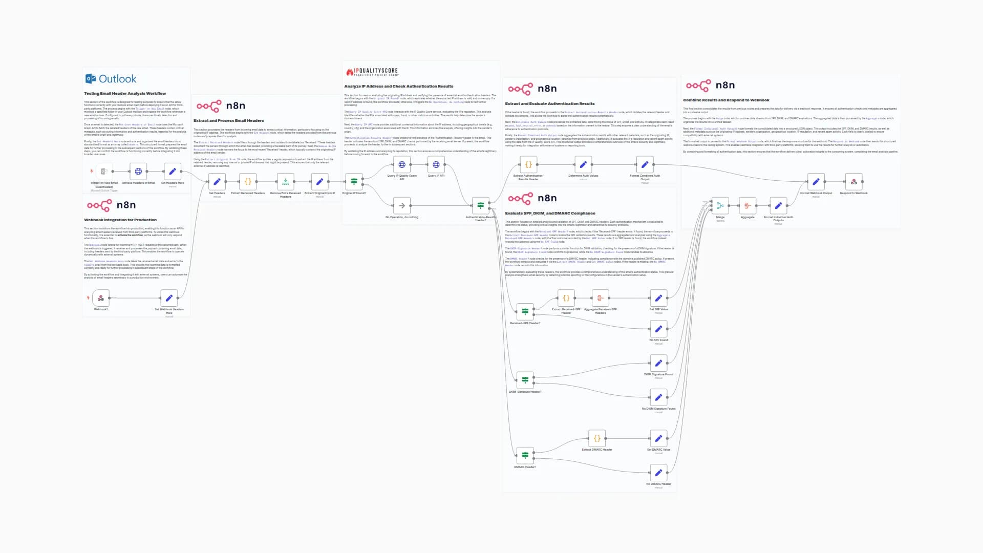 Analyze Email Headers for IP Reputation and Spoofing Detection - Outlook