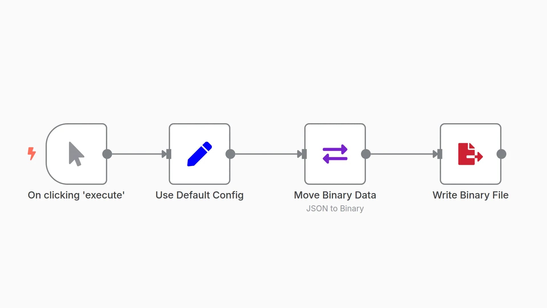 Standup bot (1/4): Initialize