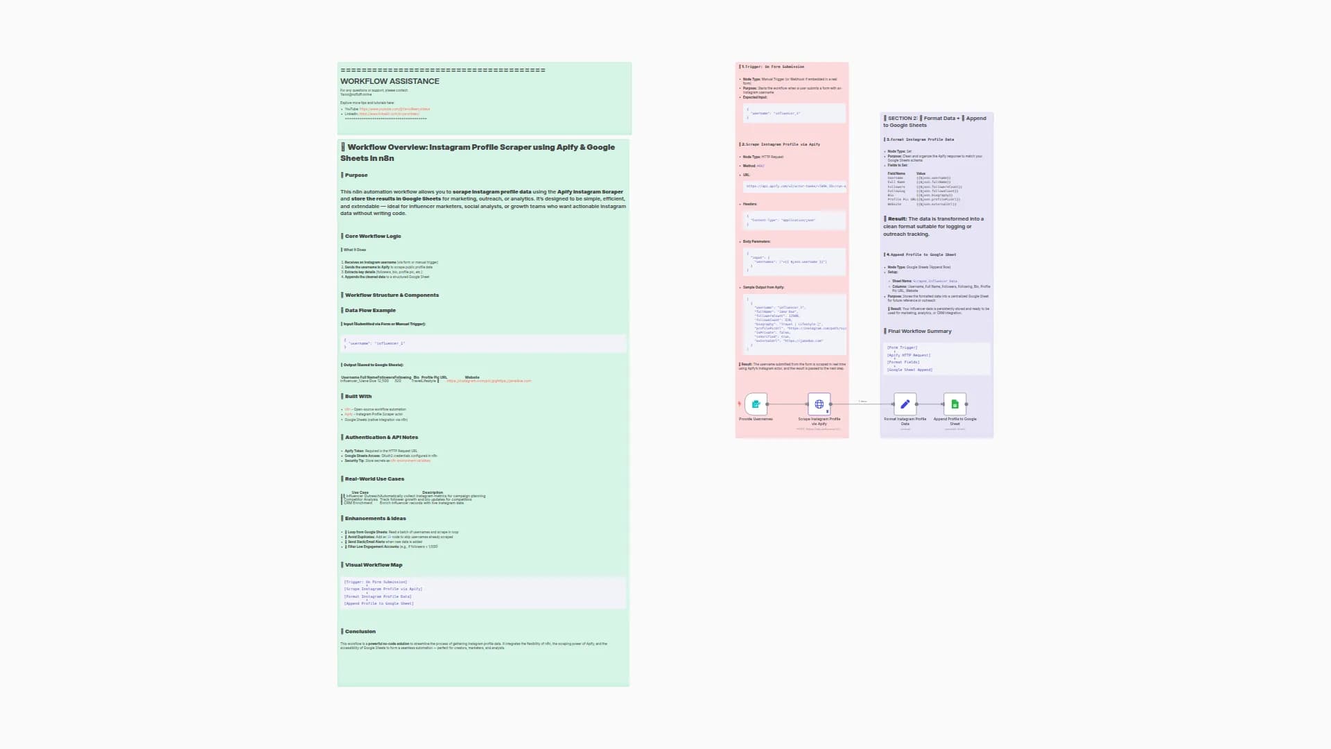 Extract Instagram Profile Data with Apify and Store in Google Sheets