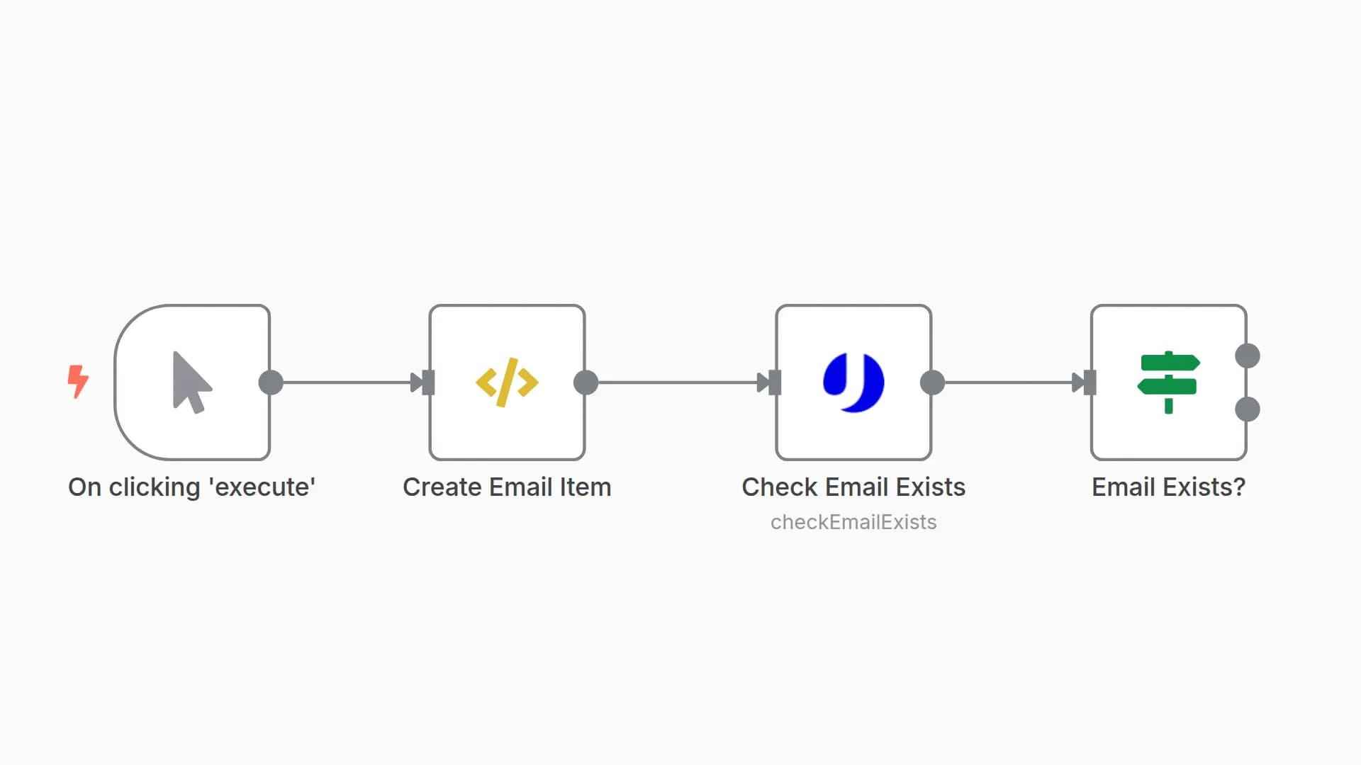 Verify an email recipient with uProc