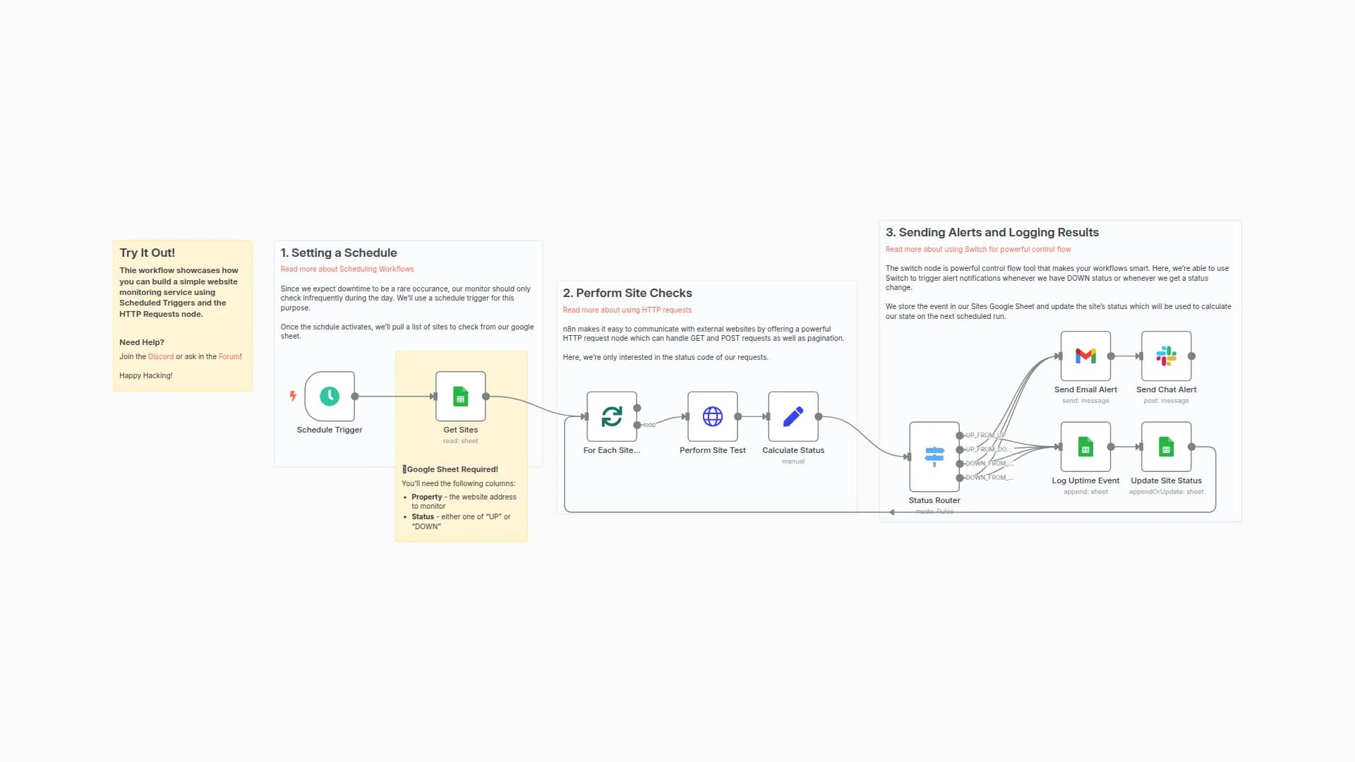 Host your own Uptime Monitoring with Scheduled Triggers