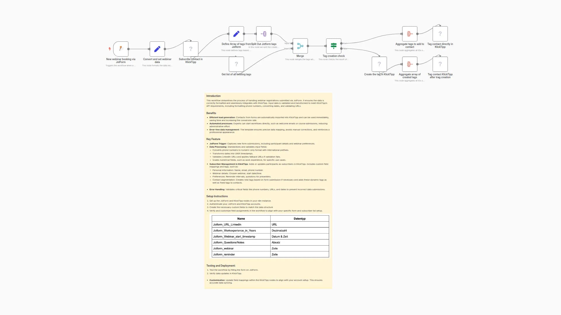 Jotform to KlickTipp Integration - Webinar registration