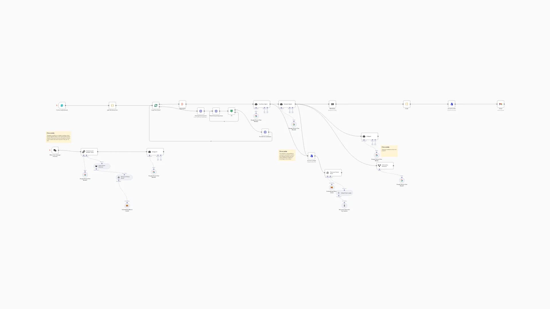 Document Analysis & Chatbot Creation with Llama Parser, Gemini LLM & Pinecone DB