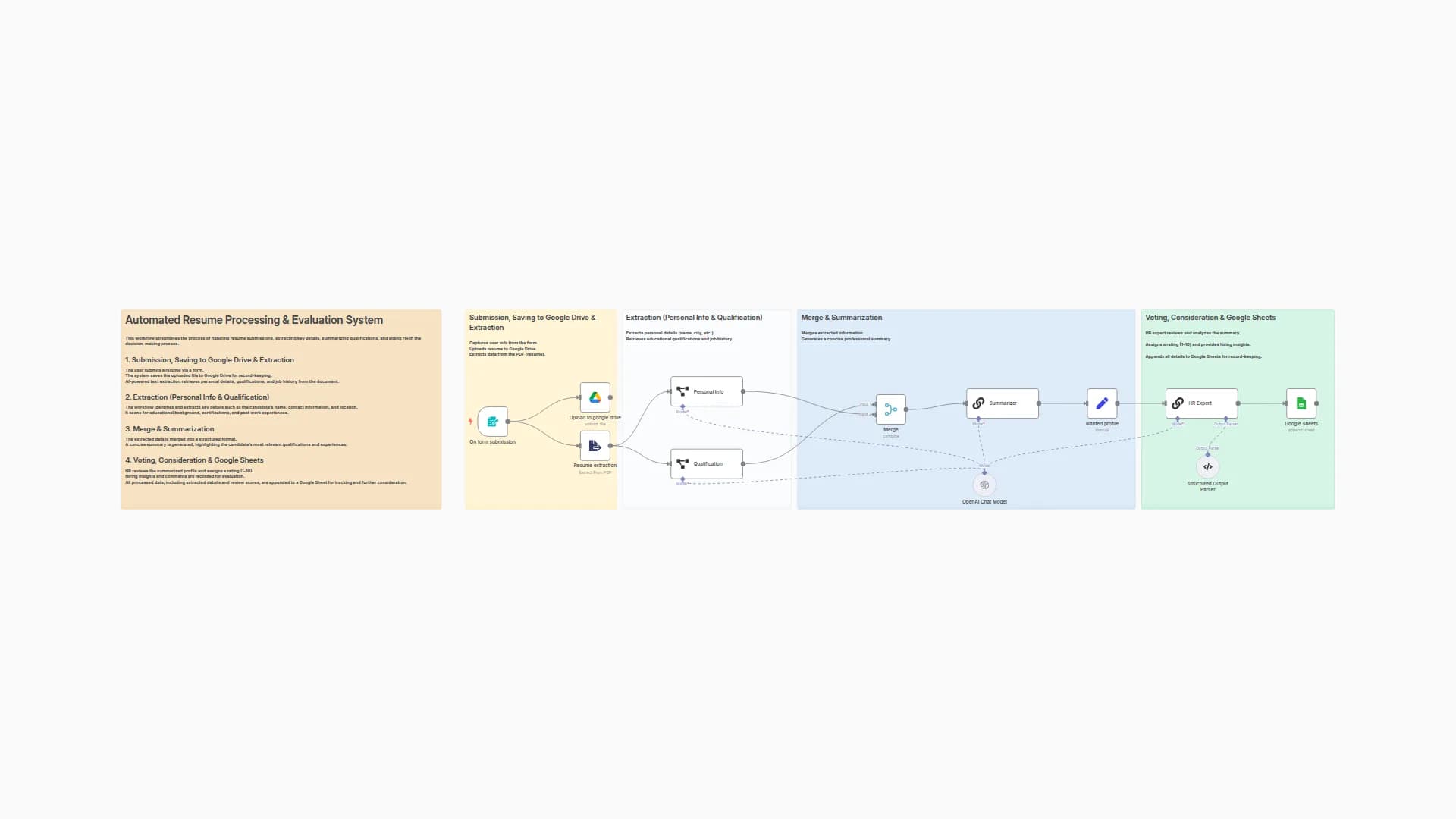 Automated Resume Review System Using OpenAI + Google Sheets