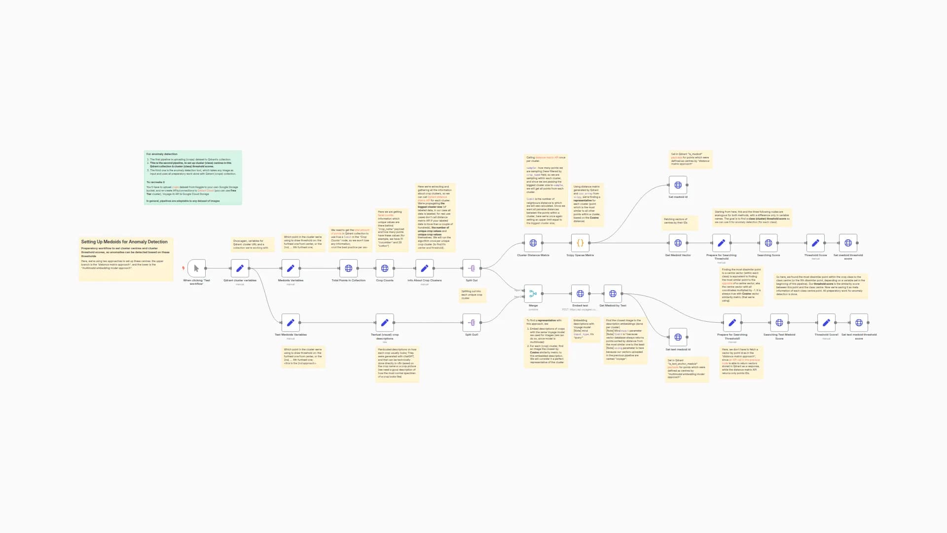 Vector Database as a Big Data Analysis Tool for AI Agents [2/3 - anomaly]