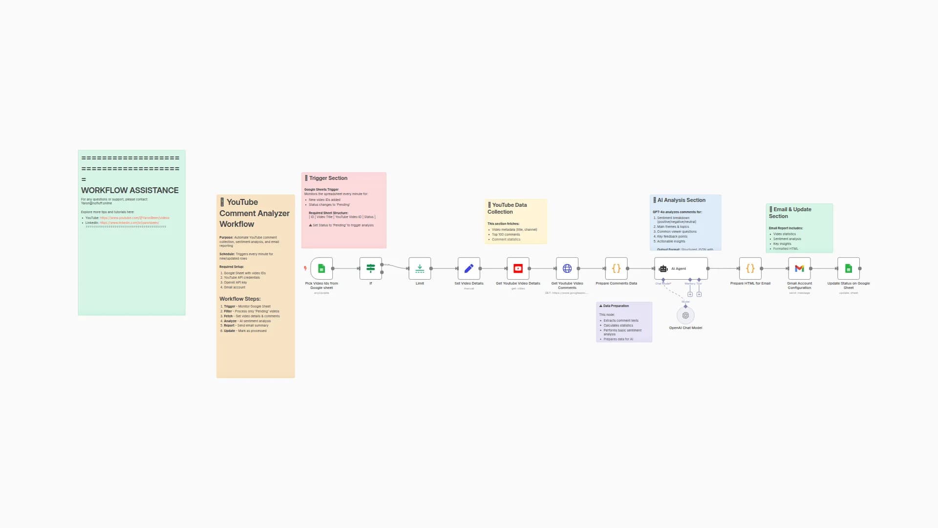 AI YouTube Analytics Agent: Comment Analyzer & Insights Reporter