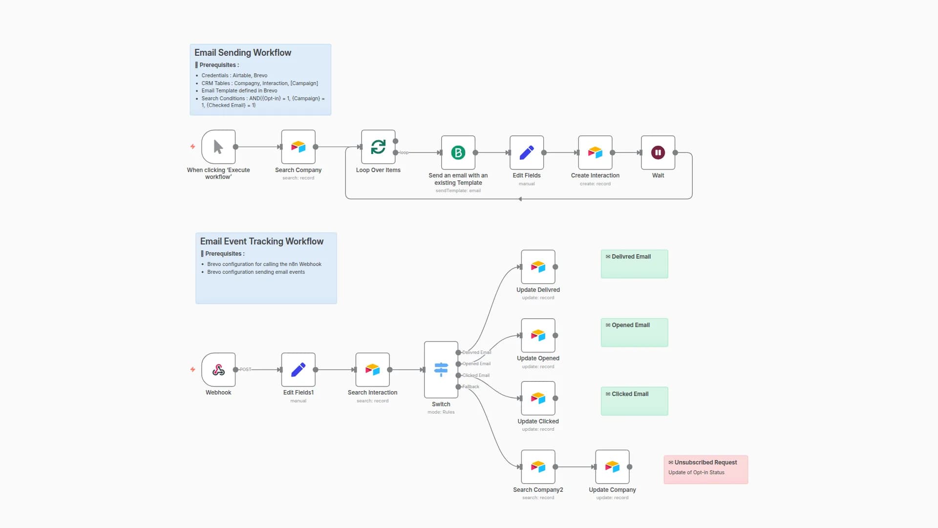 Automate Marketing Campaigns with Airtable CRM & Brevo Email Tracking