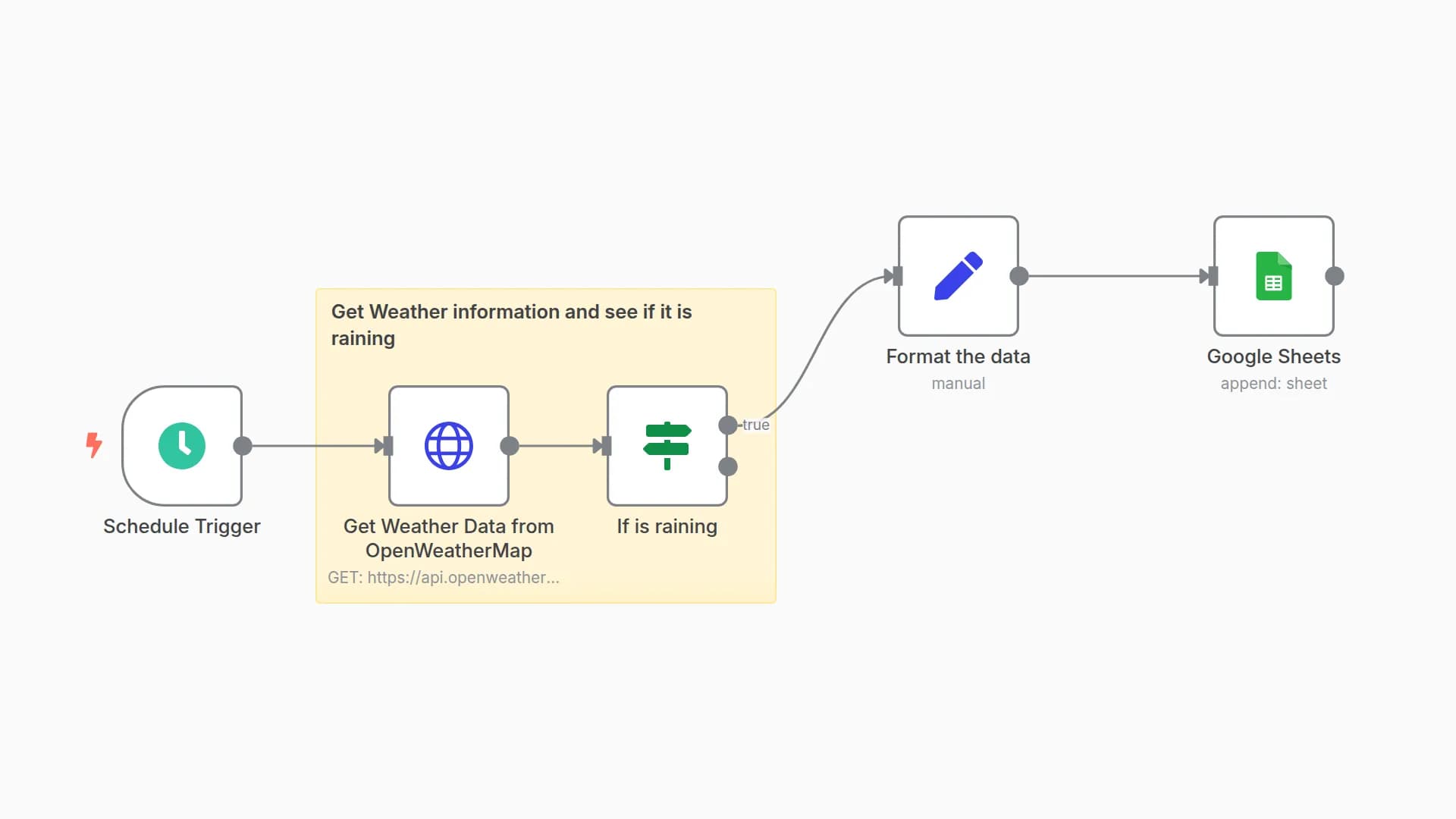 Track Hourly Weather Conditions with OpenWeatherMap and Google Sheets
