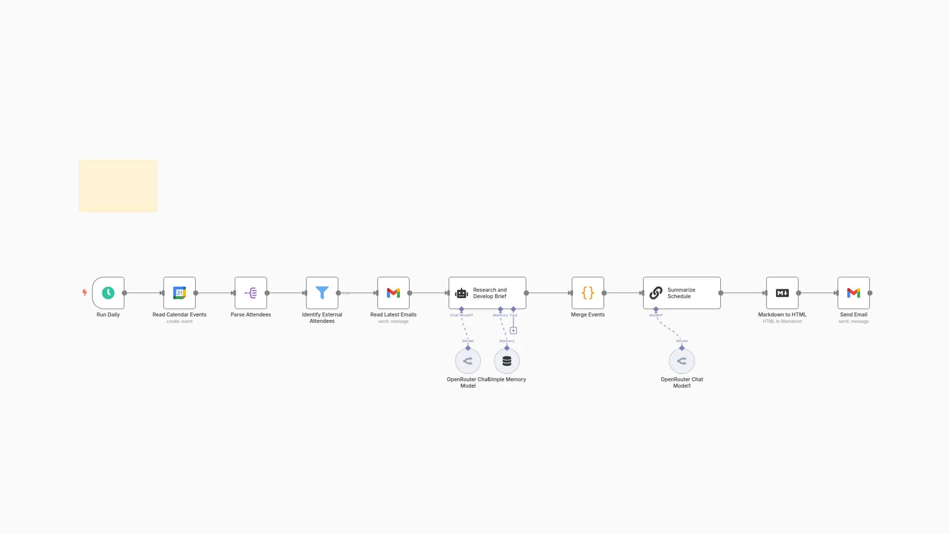 AI-Powered Calendar & Meeting Digest with Gmail and GPT-4o/Claude - Daily Brief