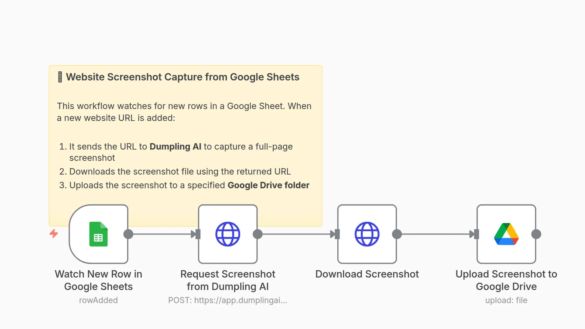 Capture and Store Website Screenshots from Google Sheets to Drive using Dumpling AI
