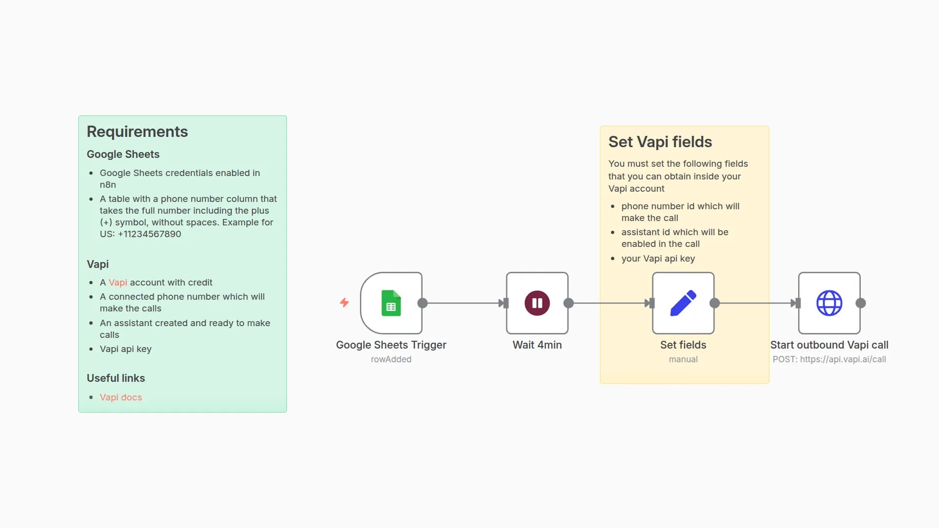 Automate outbound Vapi voice calls from new Google Sheets rows