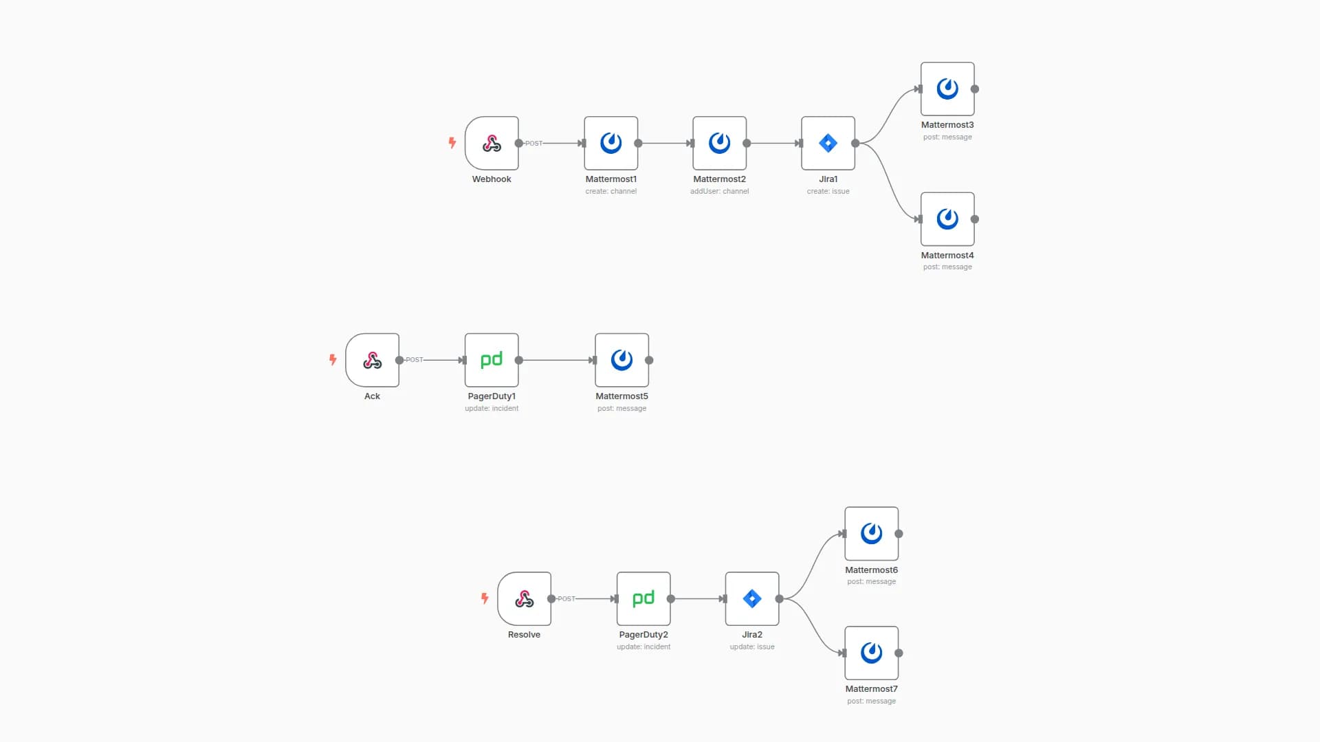 Manage custom incident response in PagerDuty and Jira