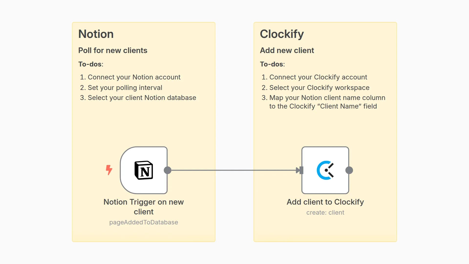 Add new clients from Notion to Clockify