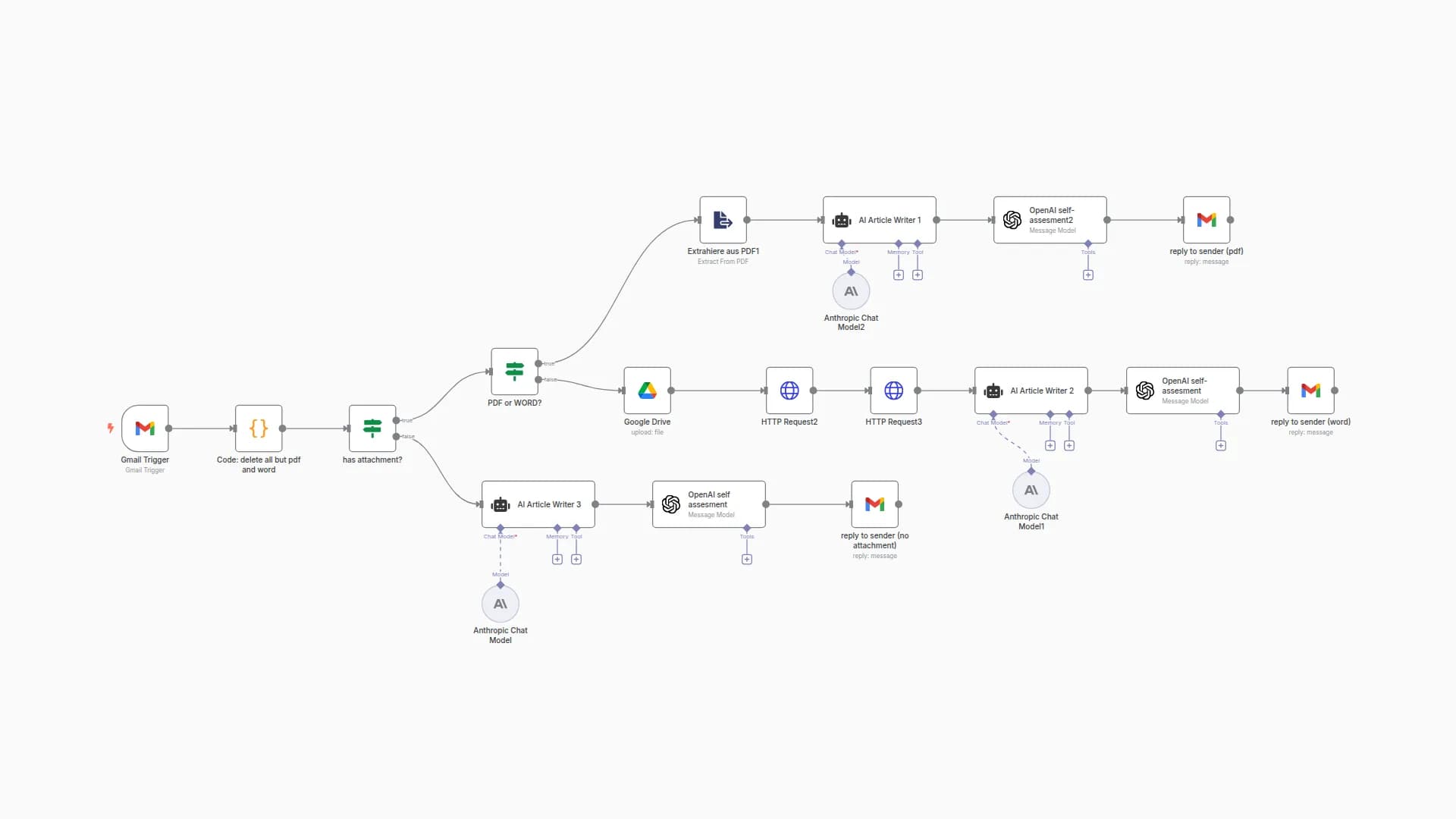 Transform Press Releases (PDF & Word) into Polished Articles with Gmail & OpenAI