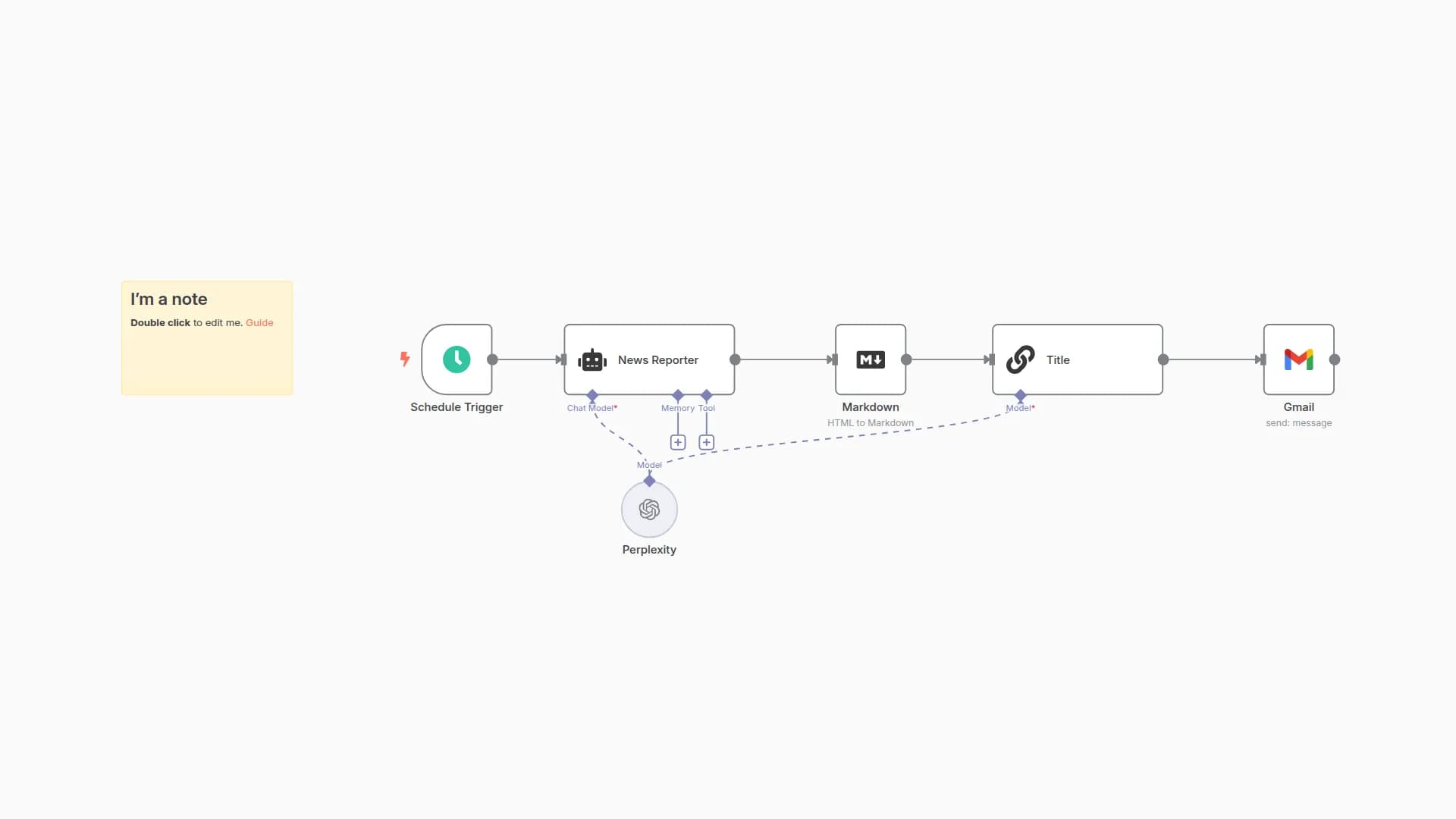 Automated Agentic News Event Monitoring with perplexity.ai