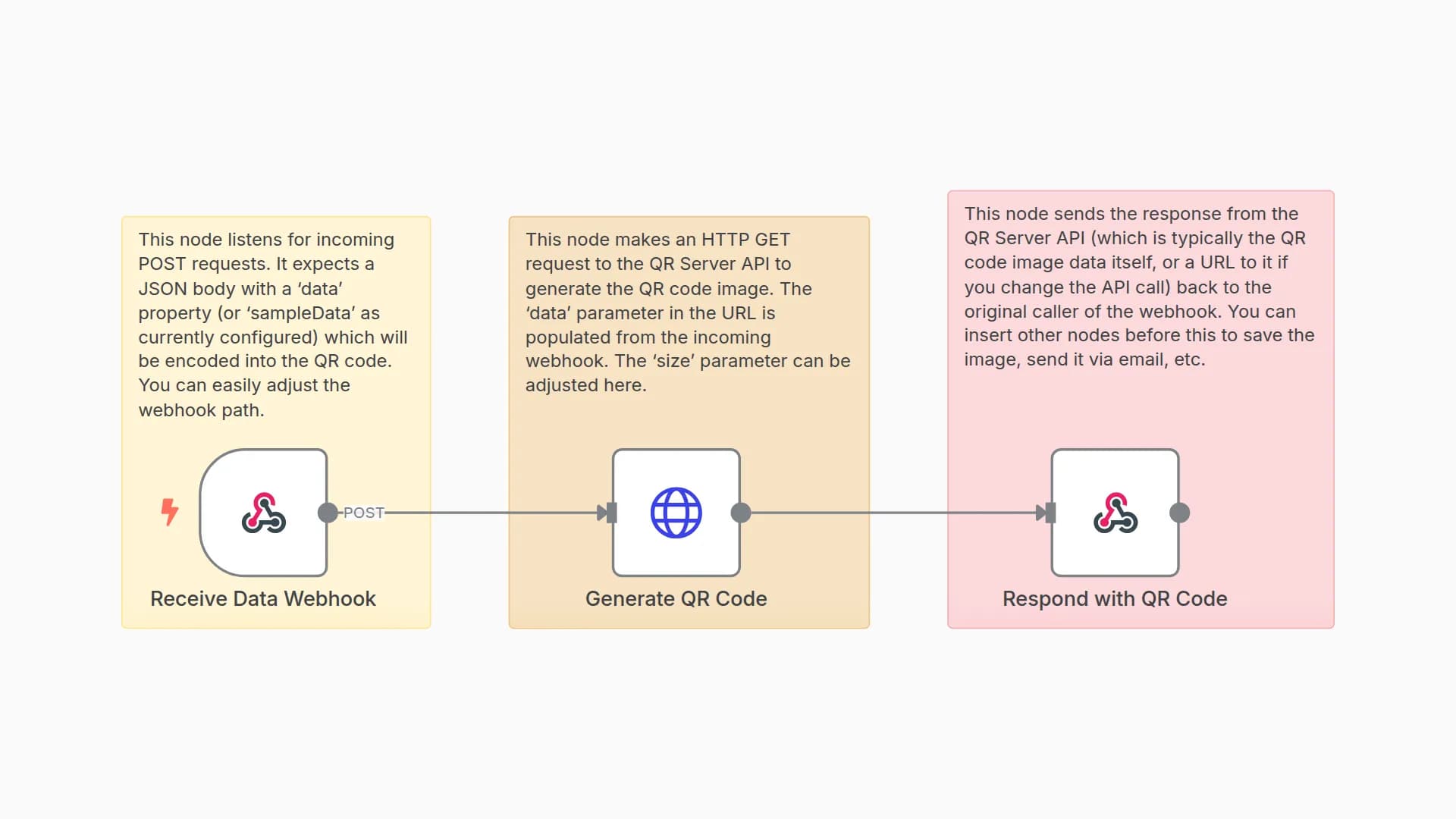 QR Code Generator via Webhook