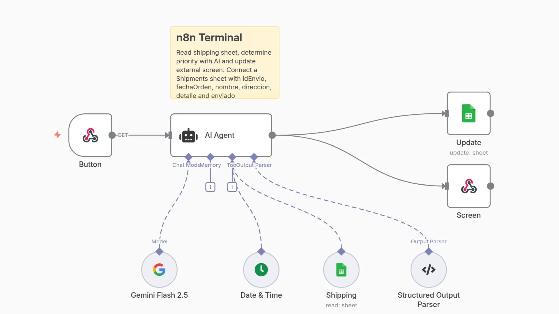 Smart Shipping Prioritization with Google Gemini and Google Sheets