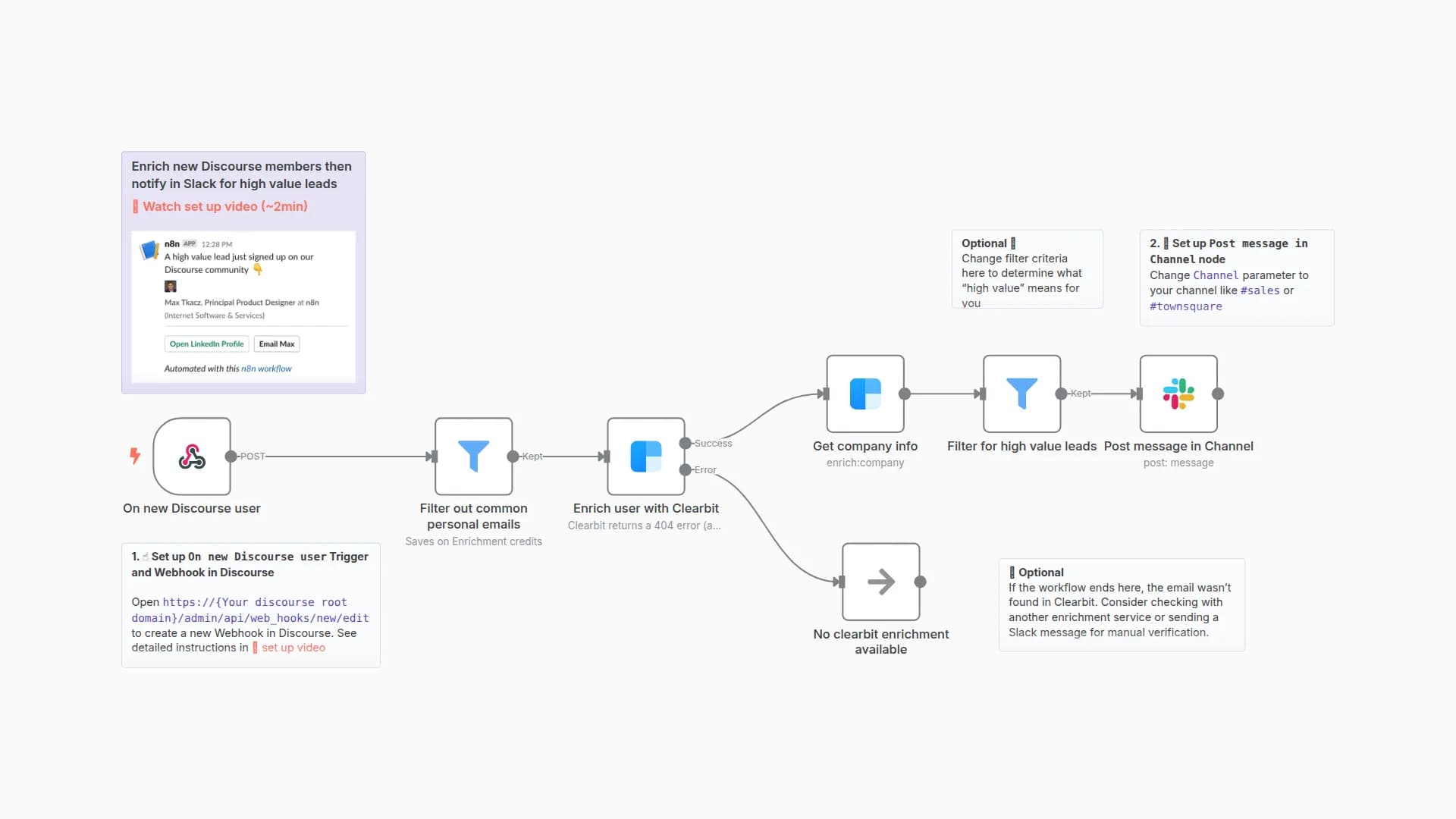 Enrich new Discourse members with Clearbit then notify in Slack