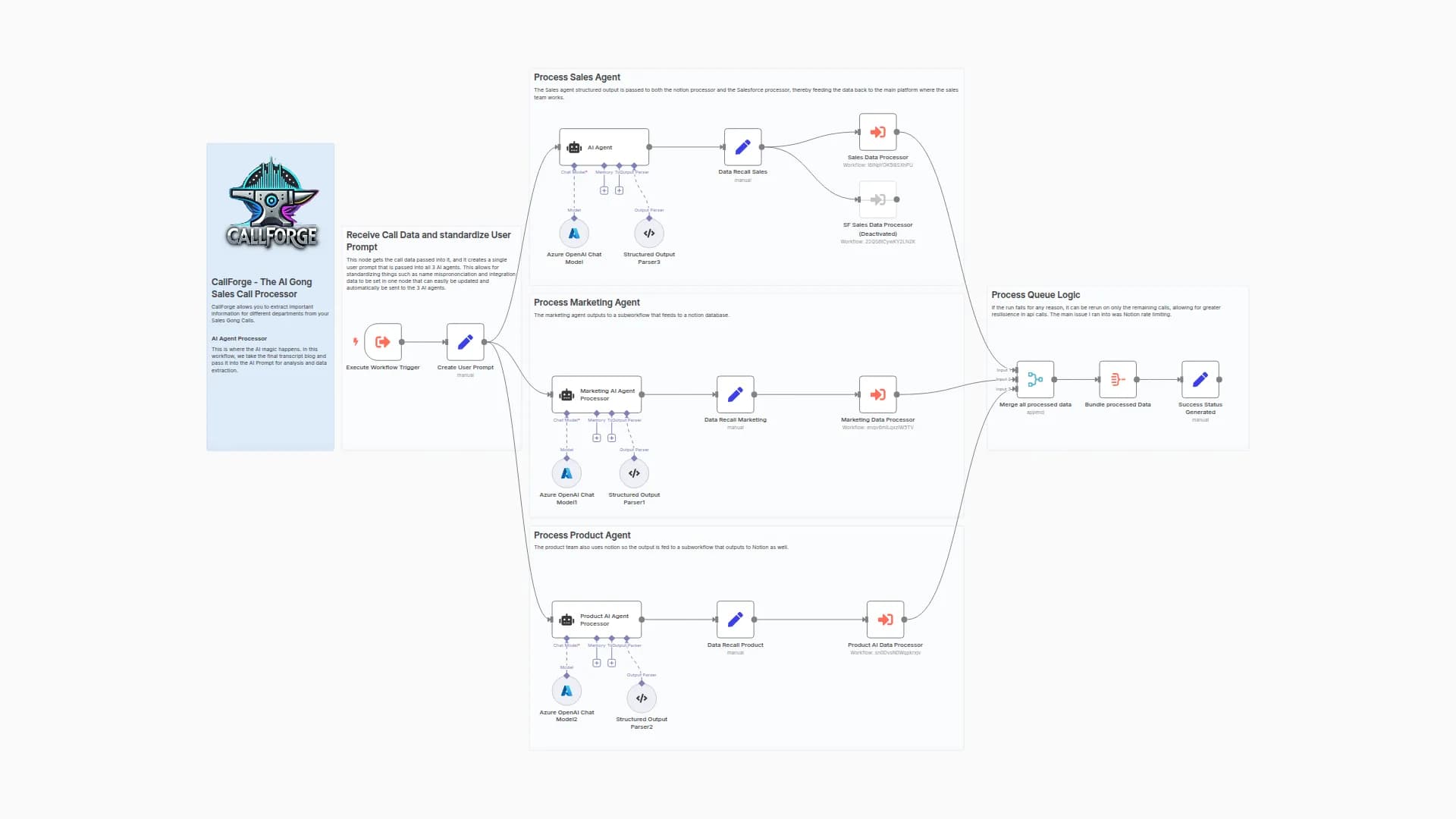 CallForge - 05 - Gong.io Call Analysis with Azure AI & CRM Sync