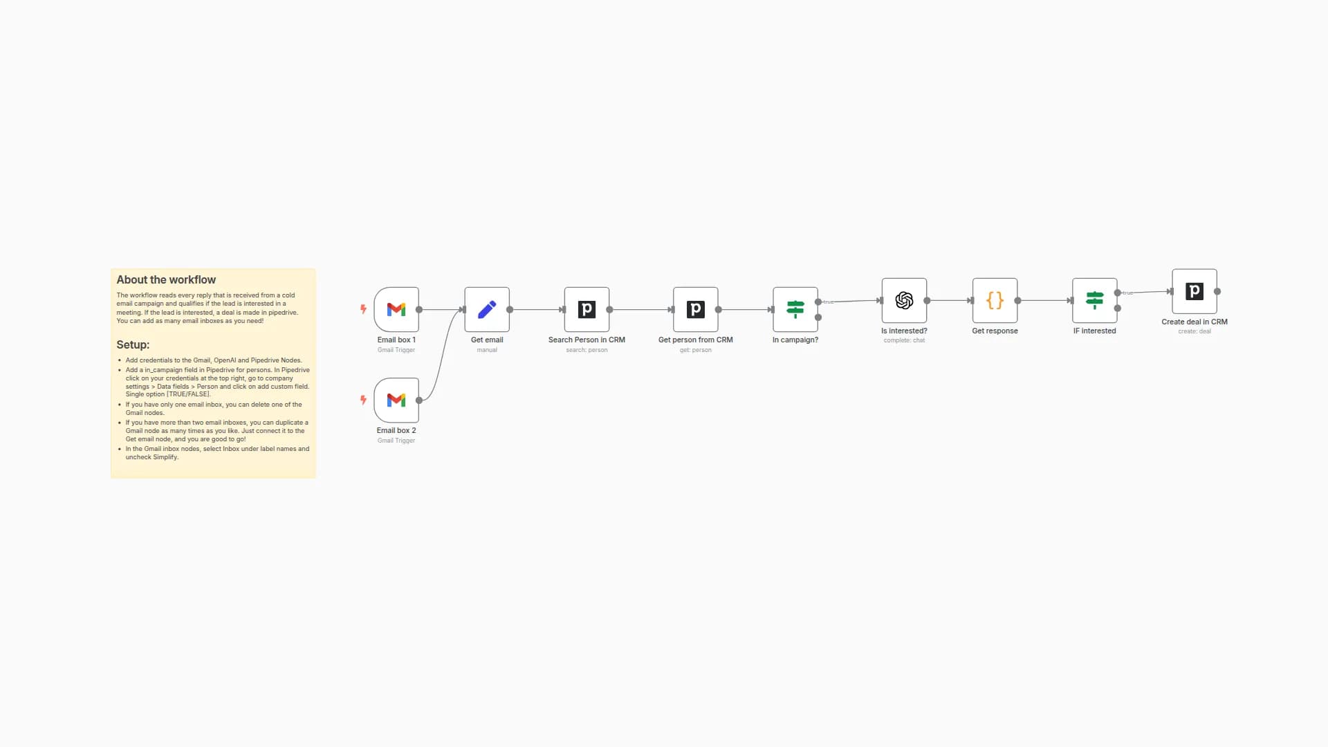 Qualify replies from Pipedrive persons with AI