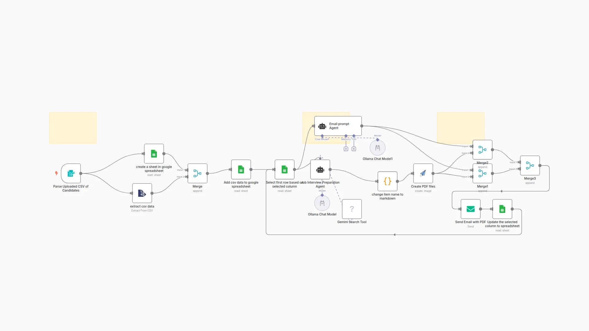 AI-Powered Interview Preparation System using Local LLM for Campus Placements