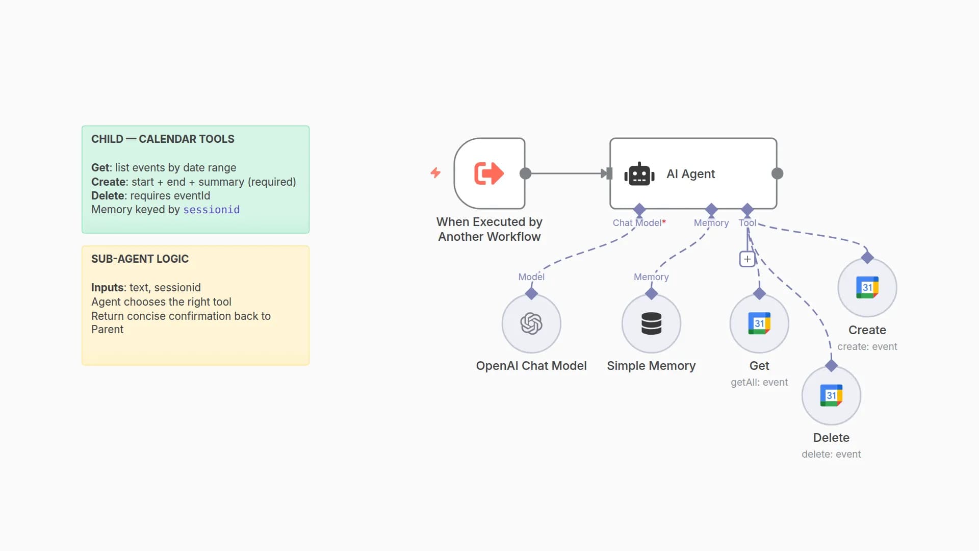 Manage Google Calendar Events with OpenAI Assistant (Get, Create, Delete)