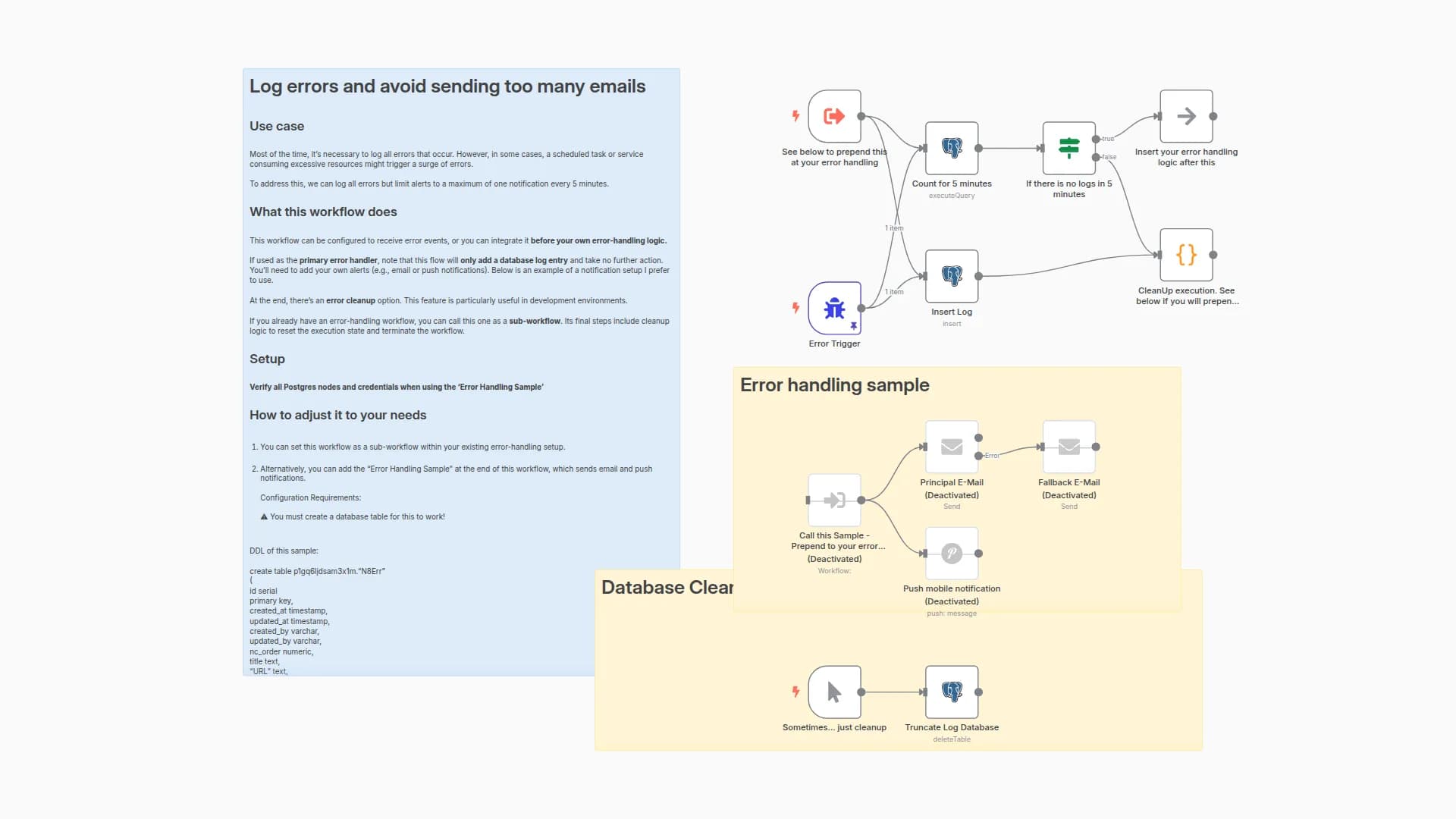 Error Handling System with PostgreSQL Logging and Rate-Limited Notifications