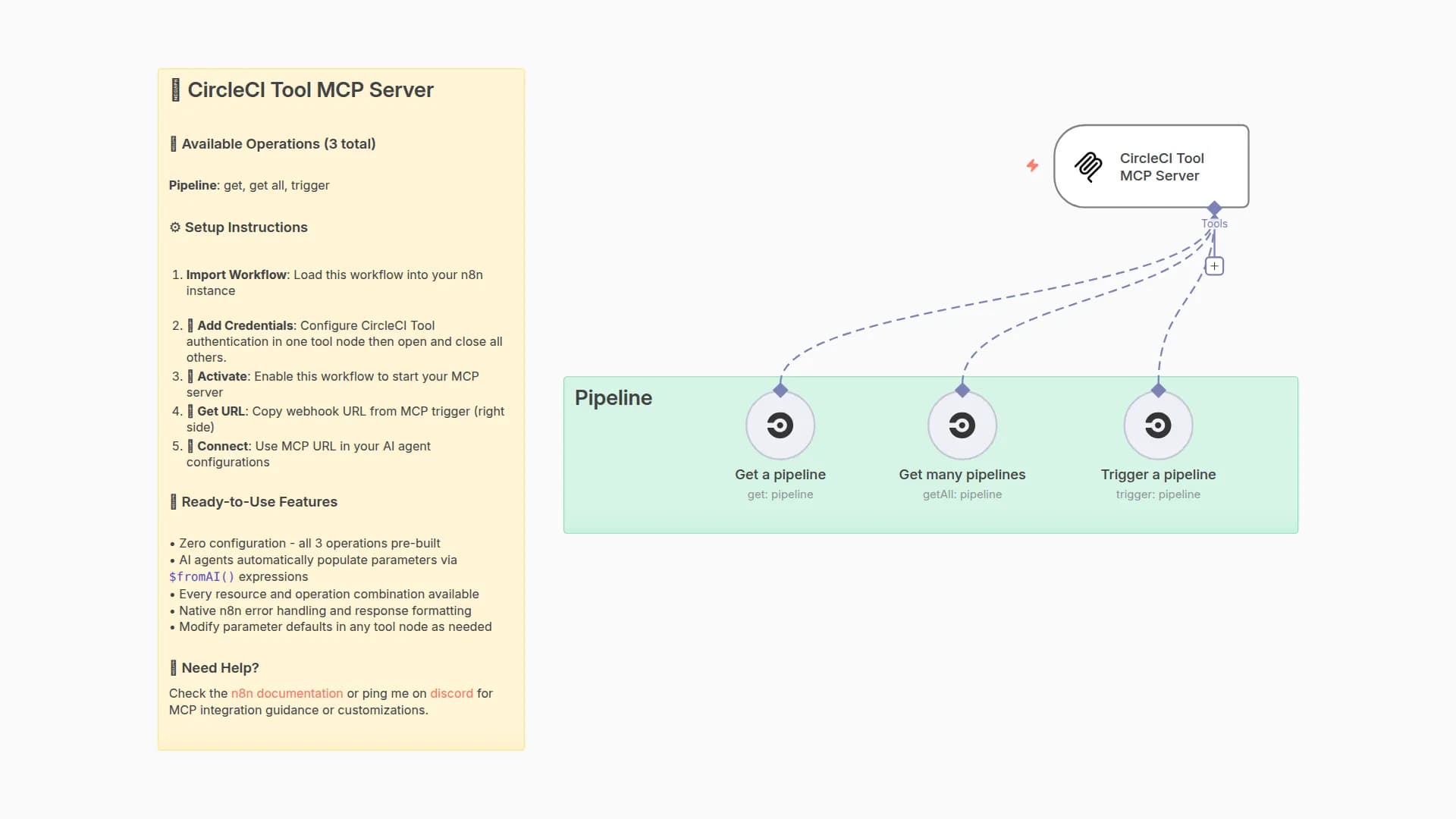 🛠️ CircleCI Tool MCP Server