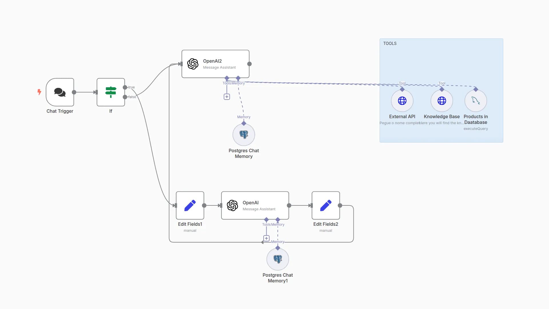 Chat Assistant (OpenAI assistant) with Postgres Memory And API Calling Capabalities