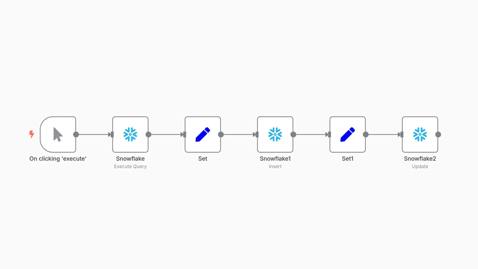 Create a table, and insert and update data in the table in Snowflake