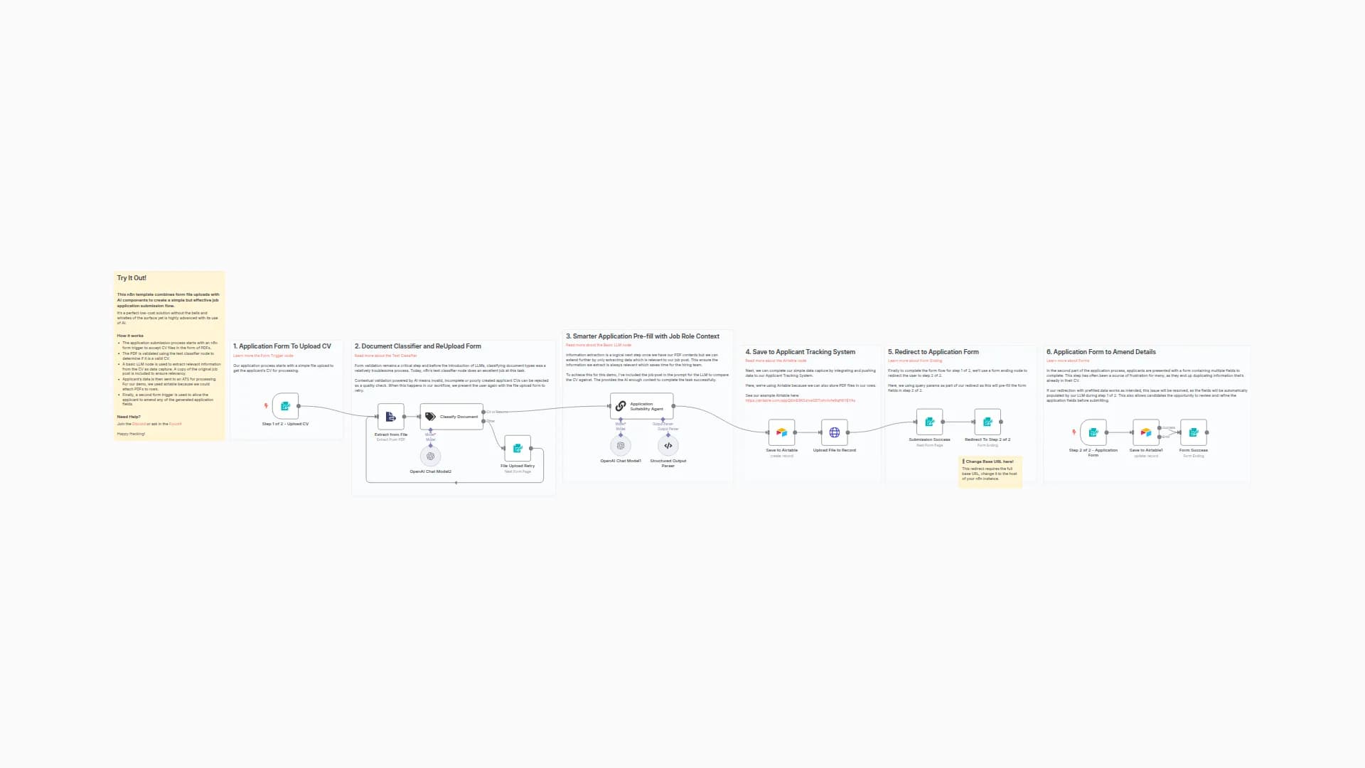 Handling Job Application Submissions with AI and n8n Forms