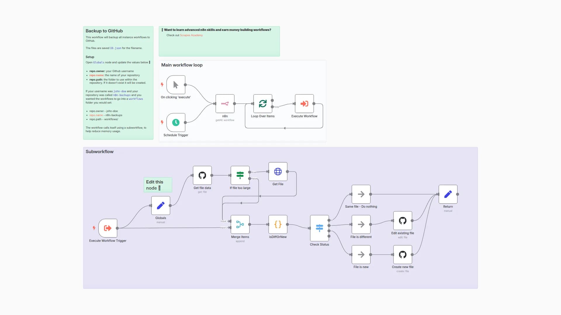 Backup your workflows to GitHub