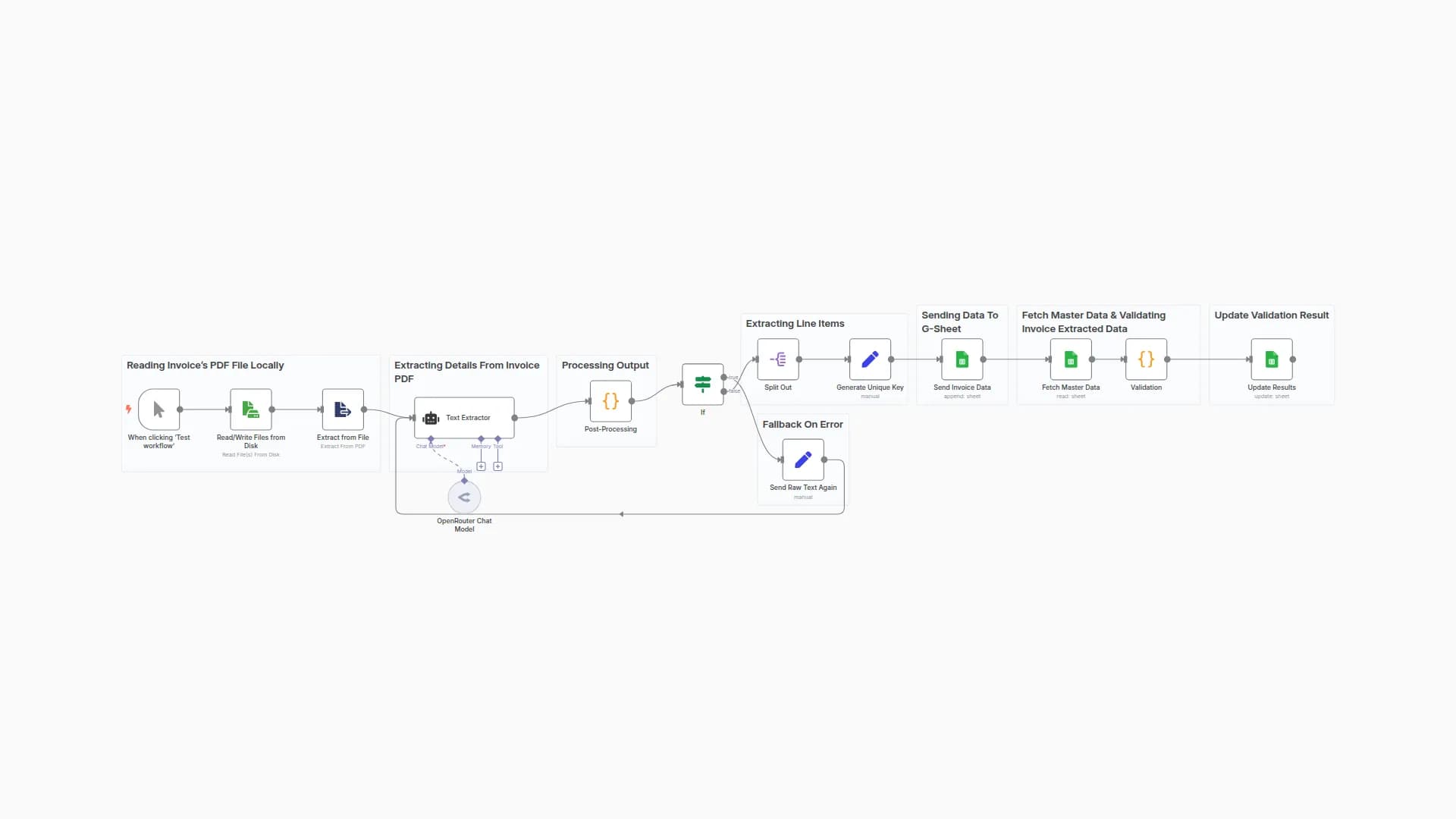 Invoice Processor & Validator with OCR, AI & Google Sheets