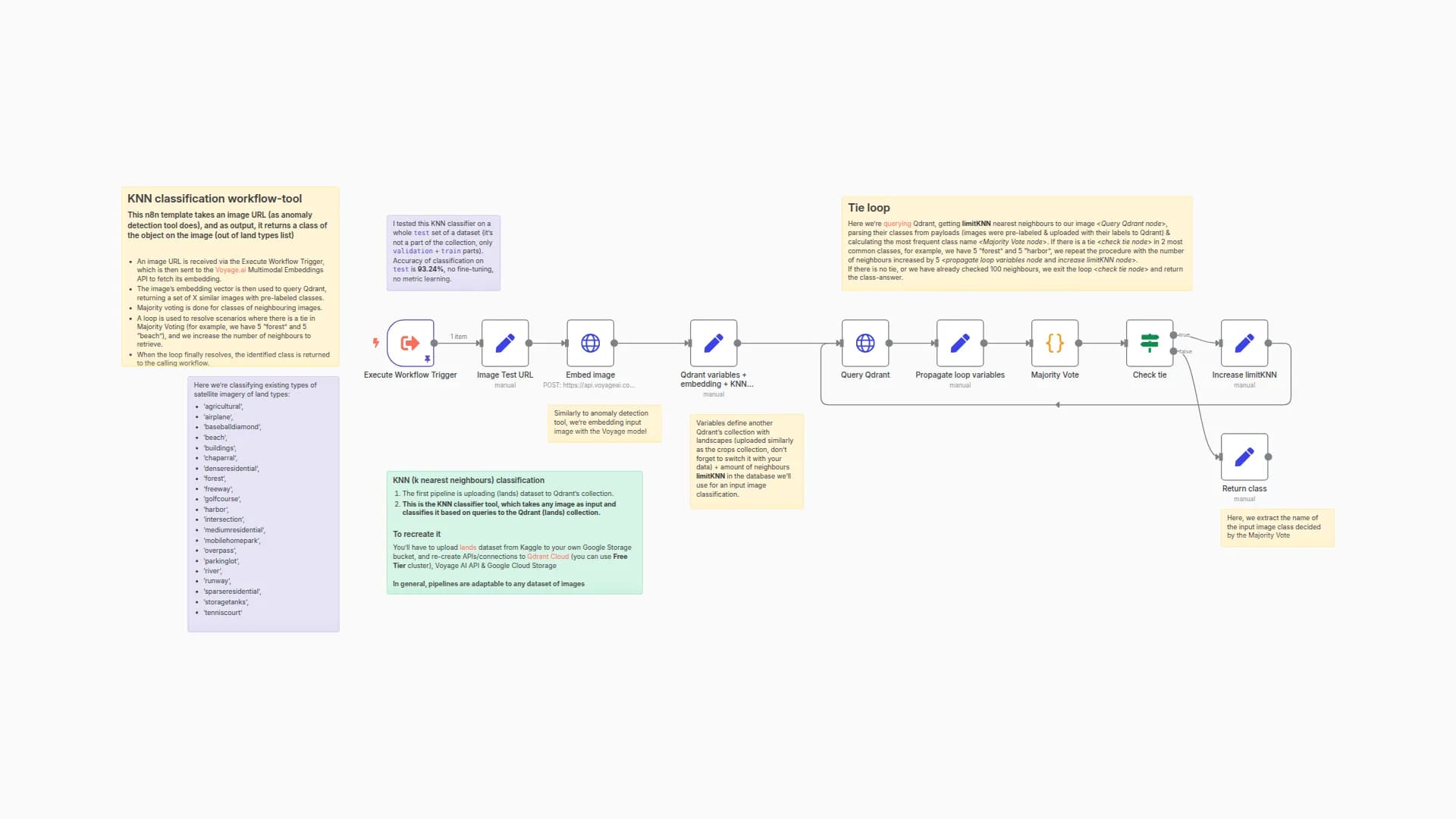 Vector Database as a Big Data Analysis Tool for AI Agents [2/2 KNN]