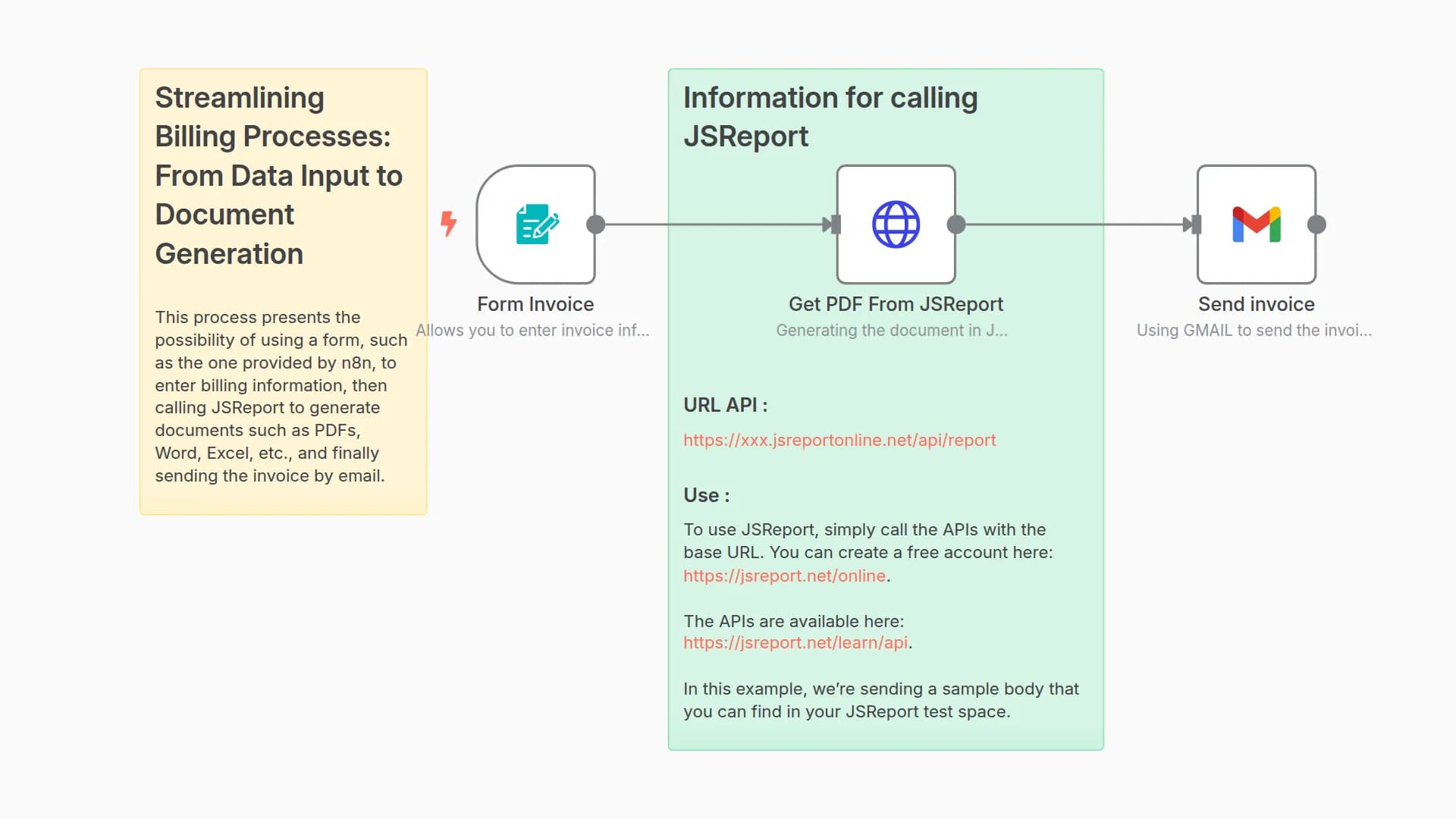 Streamlining Document Automation with n8n and JSReport