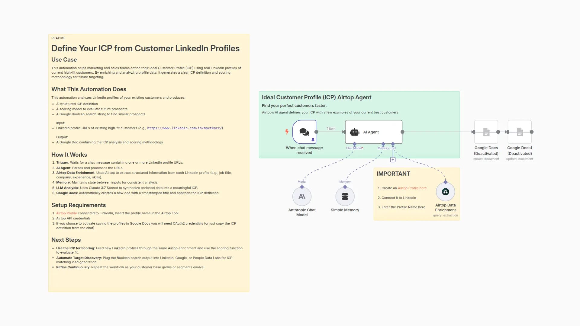 Create Ideal Customer Profiles from LinkedIn Data with Airtop and Claude AI