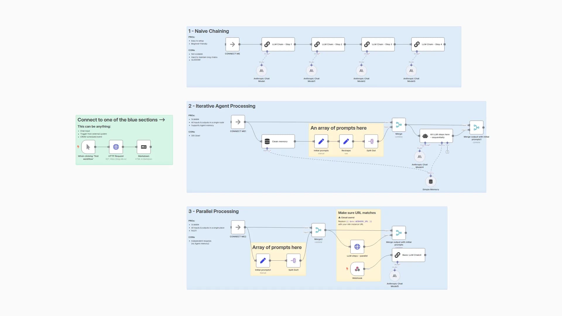 Compare Sequential, Agent-Based, and Parallel LLM Processing with Claude 3.7