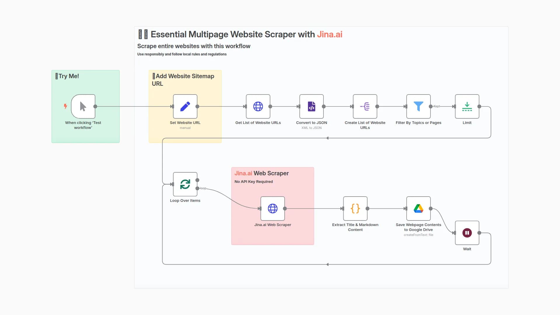 💡🌐 Essential Multipage Website Scraper with Jina.ai