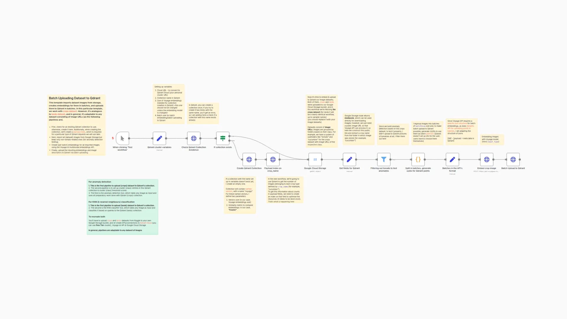 Vector Database as a Big Data Analysis Tool for AI Agents [1/3 anomaly][1/2 KNN]