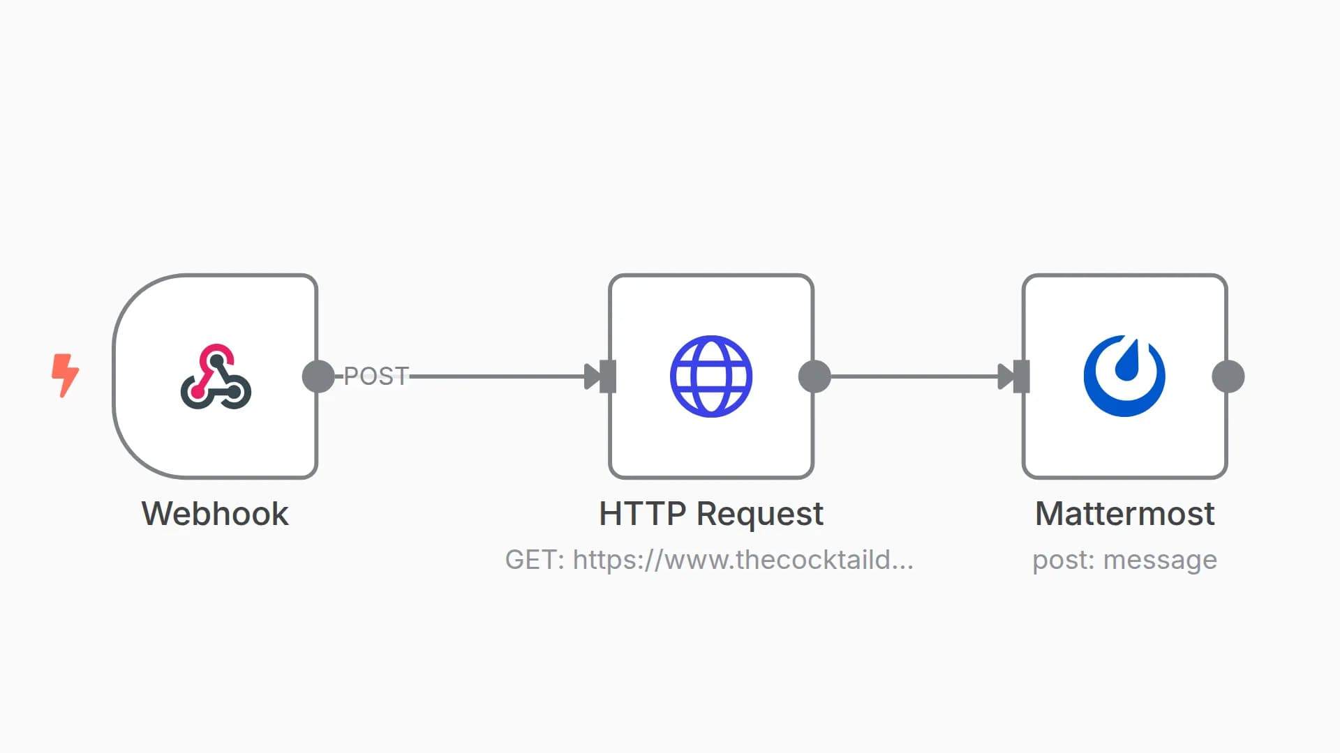 Webhooks with Mattermost