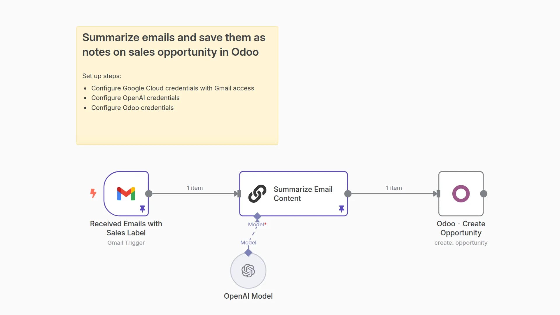 Summarize emails and save them as notes on sales opportunity in Odoo