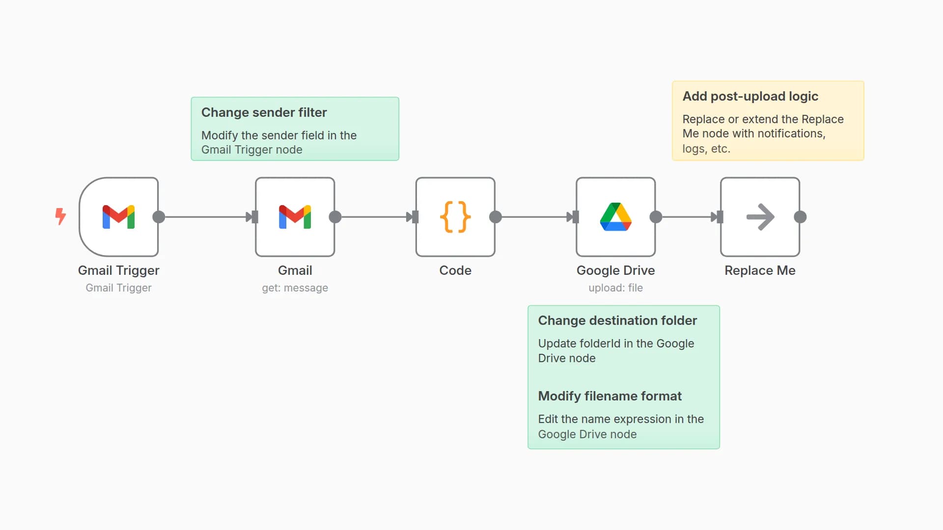 Gmail Attachment Backup to Google Drive