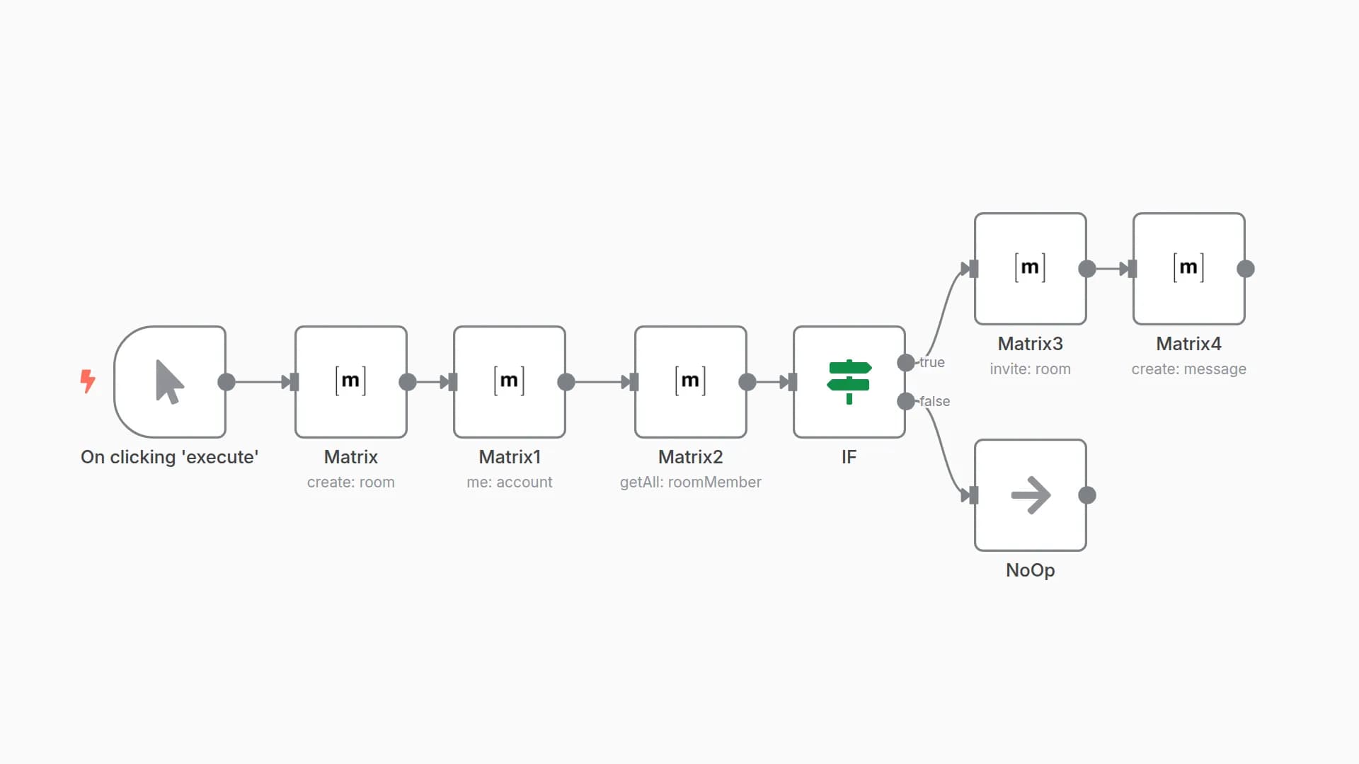 Manage room members in Matrix
