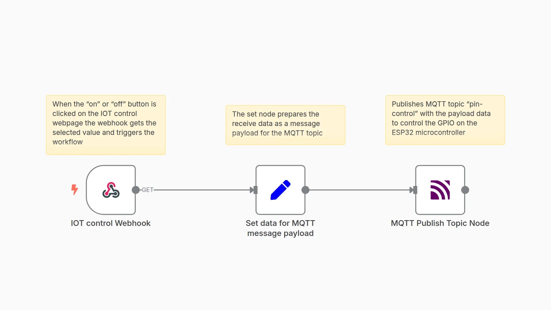 IOT device control with MQTT and webhook