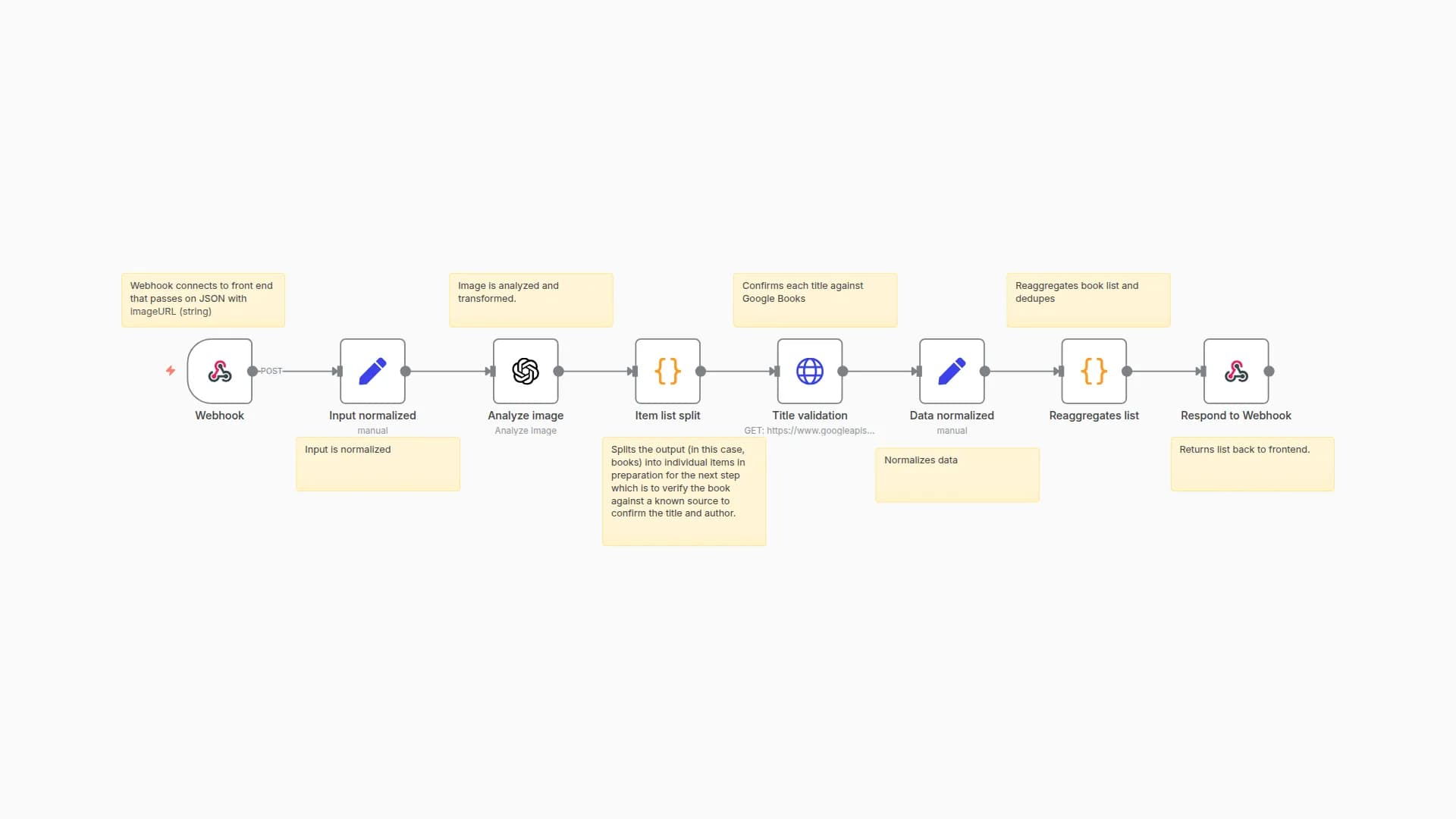 Extract and Verify Book Titles from Bookshelf Photos using GPT-4o and Google Books