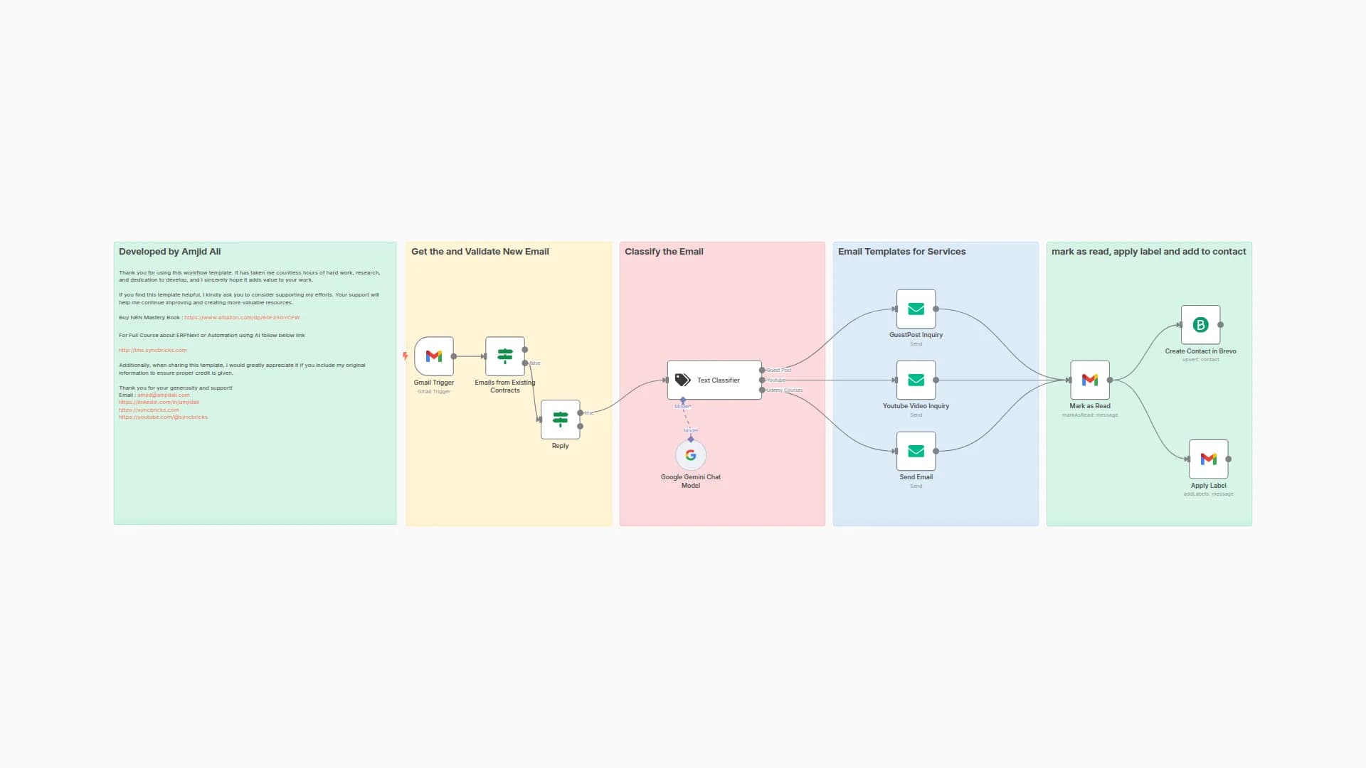 Smart Email Auto-Responder Template using AI