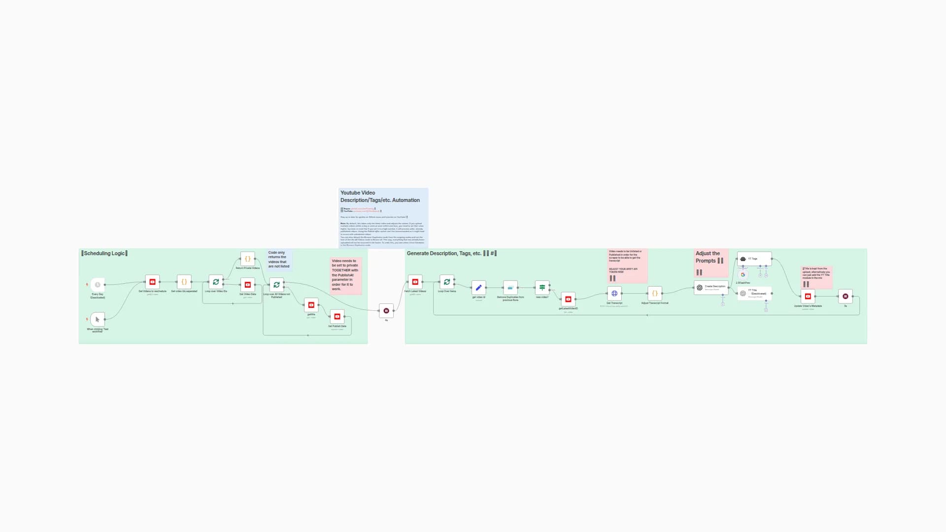 Automated YouTube Video Scheduling & AI Metadata Generation 🎬