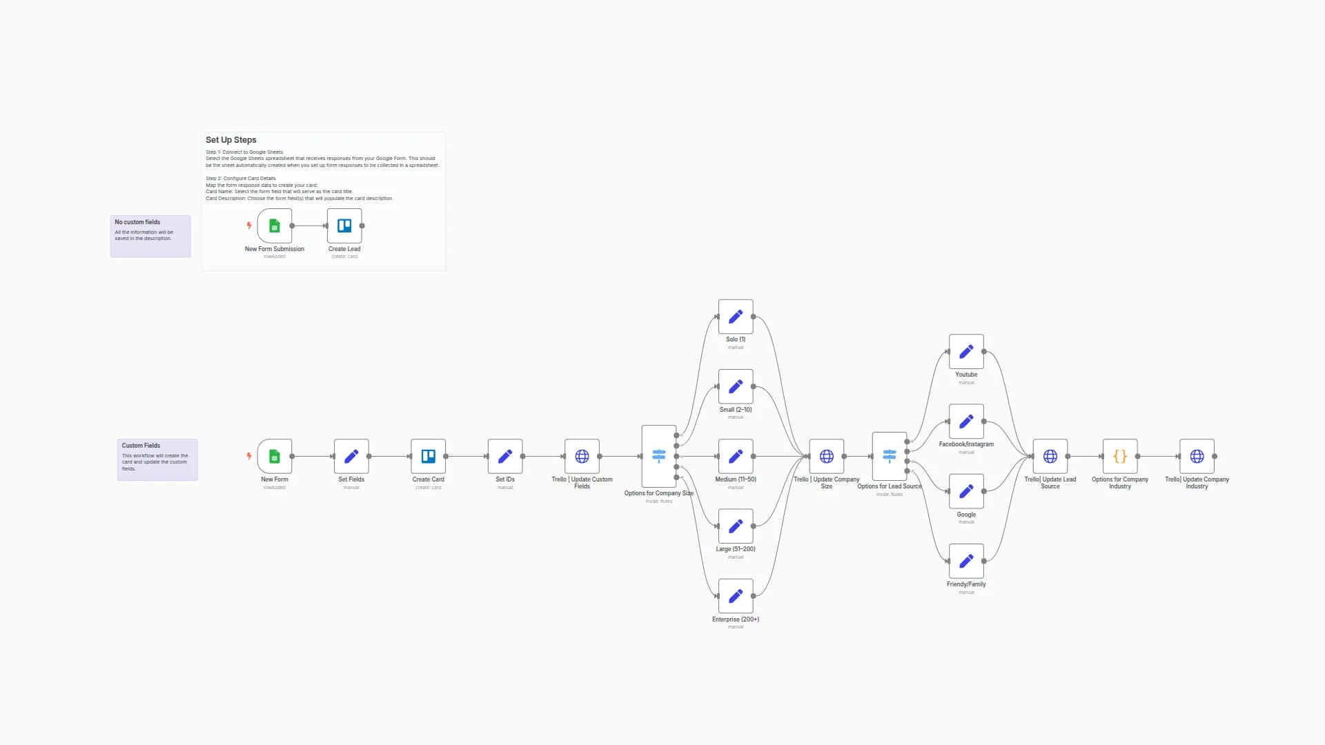 Automatically Create Trello Cards from Google Forms Lead Submissions