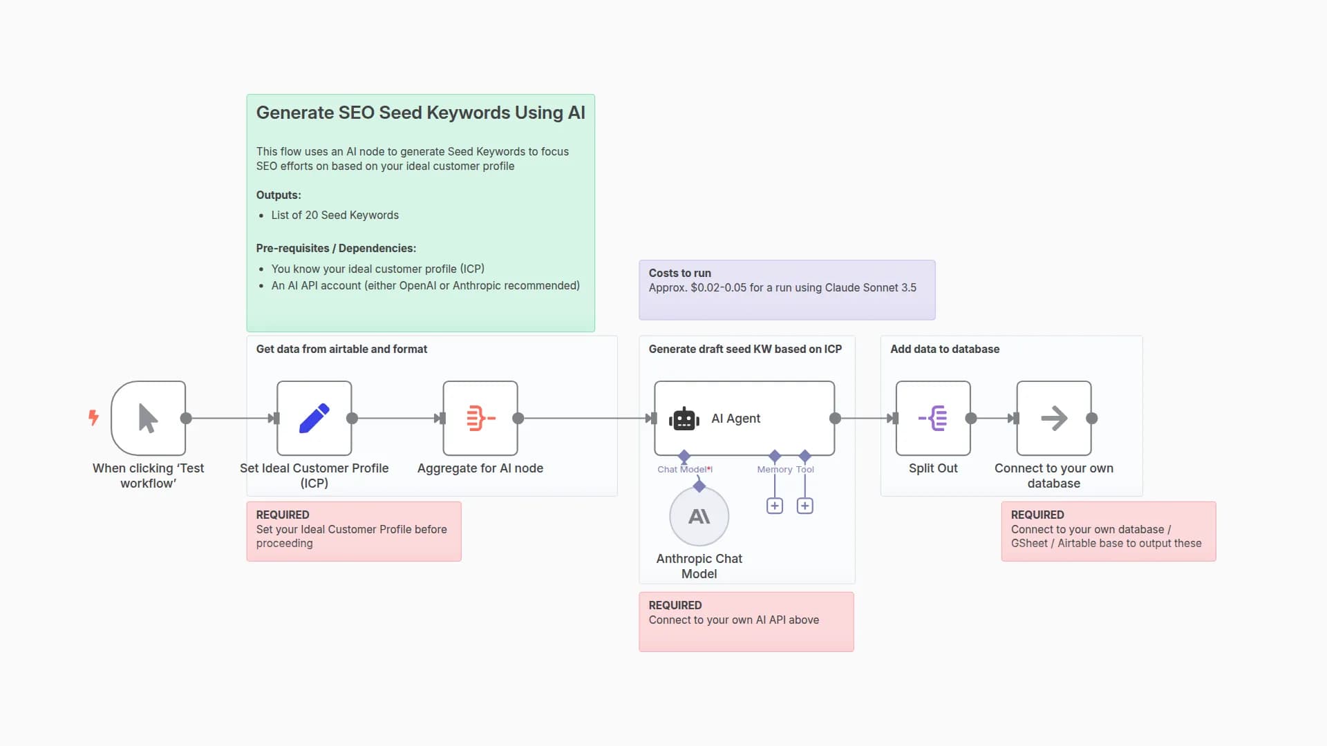 Generate SEO Seed Keywords Using AI
