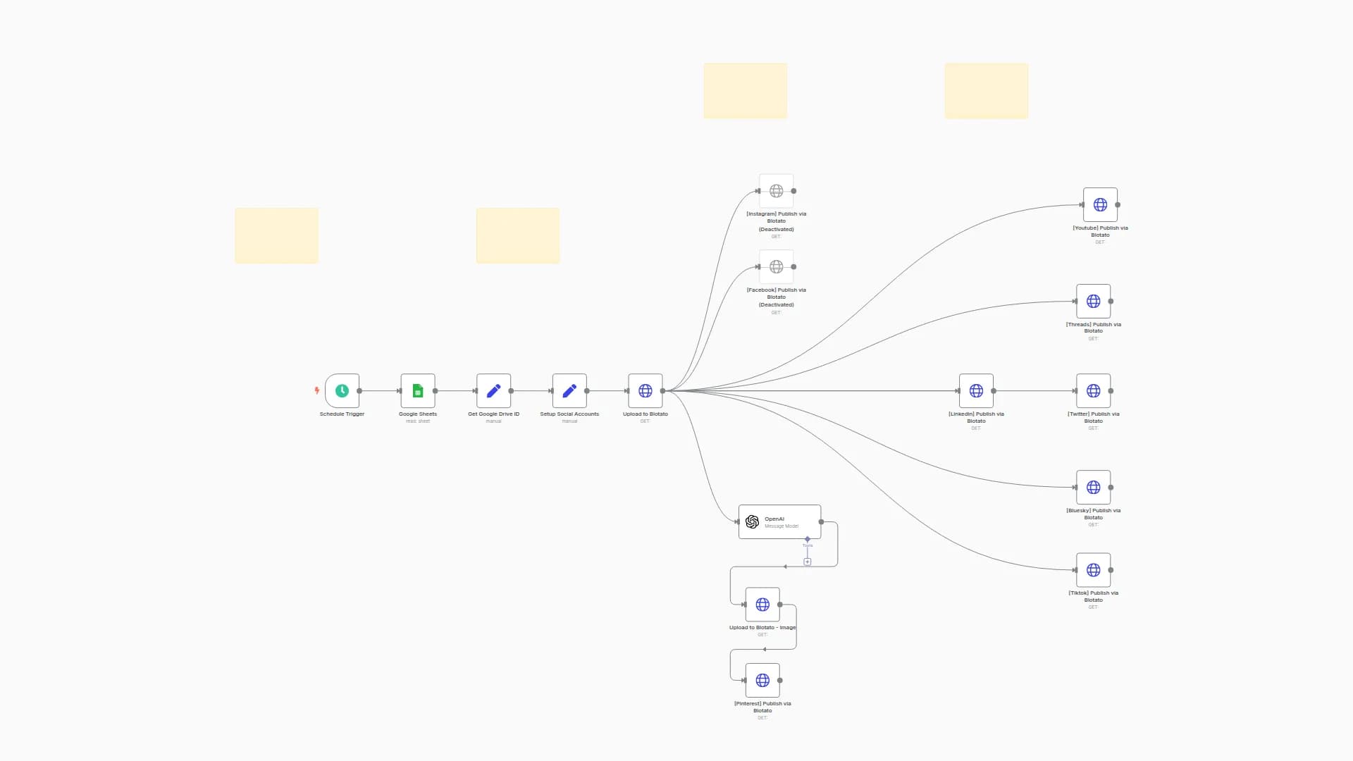 Multi-platform Video Publishing from Google Sheets to 9 Social Networks via Blotato API